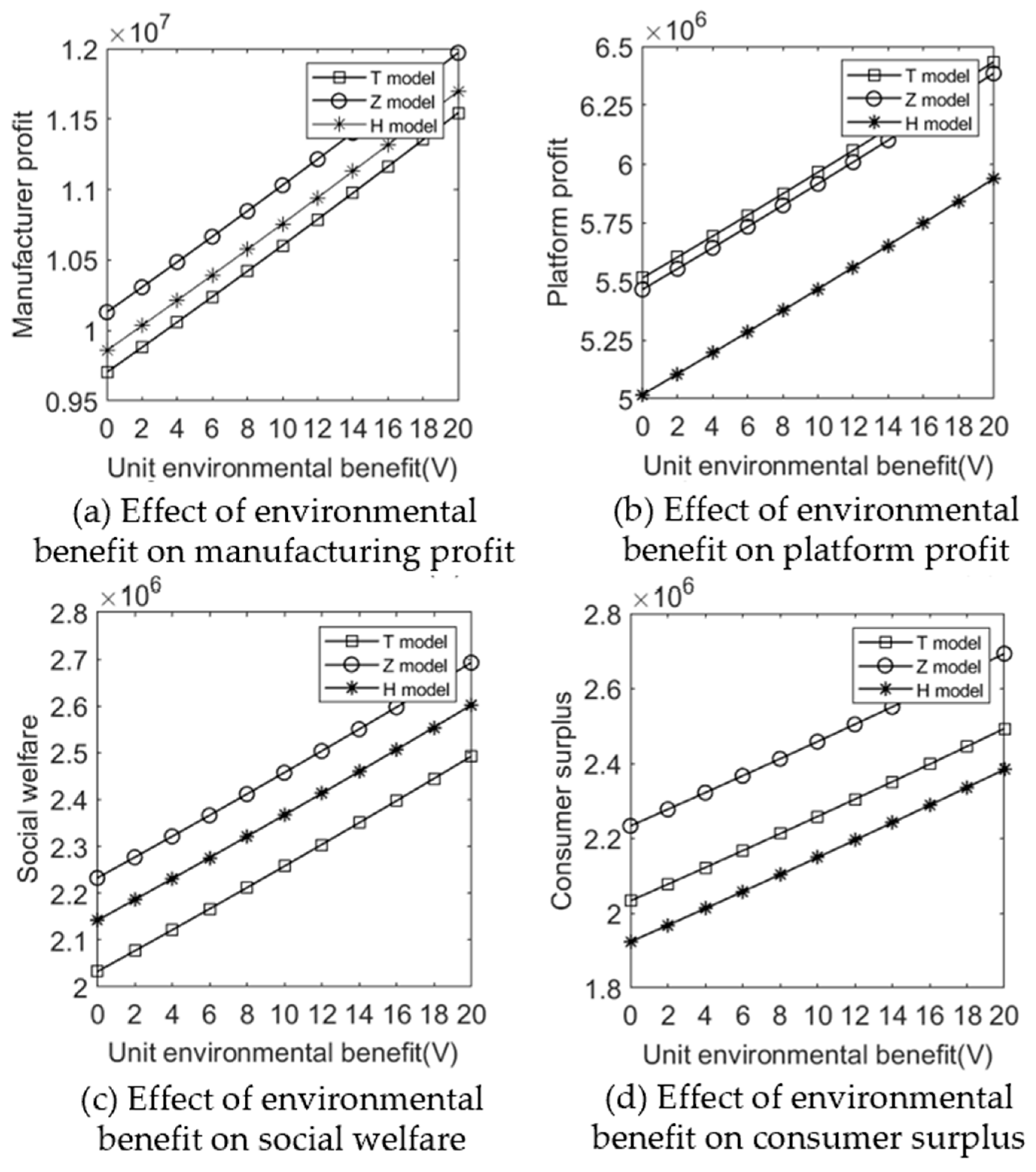 Ijerph 20 05724 g012