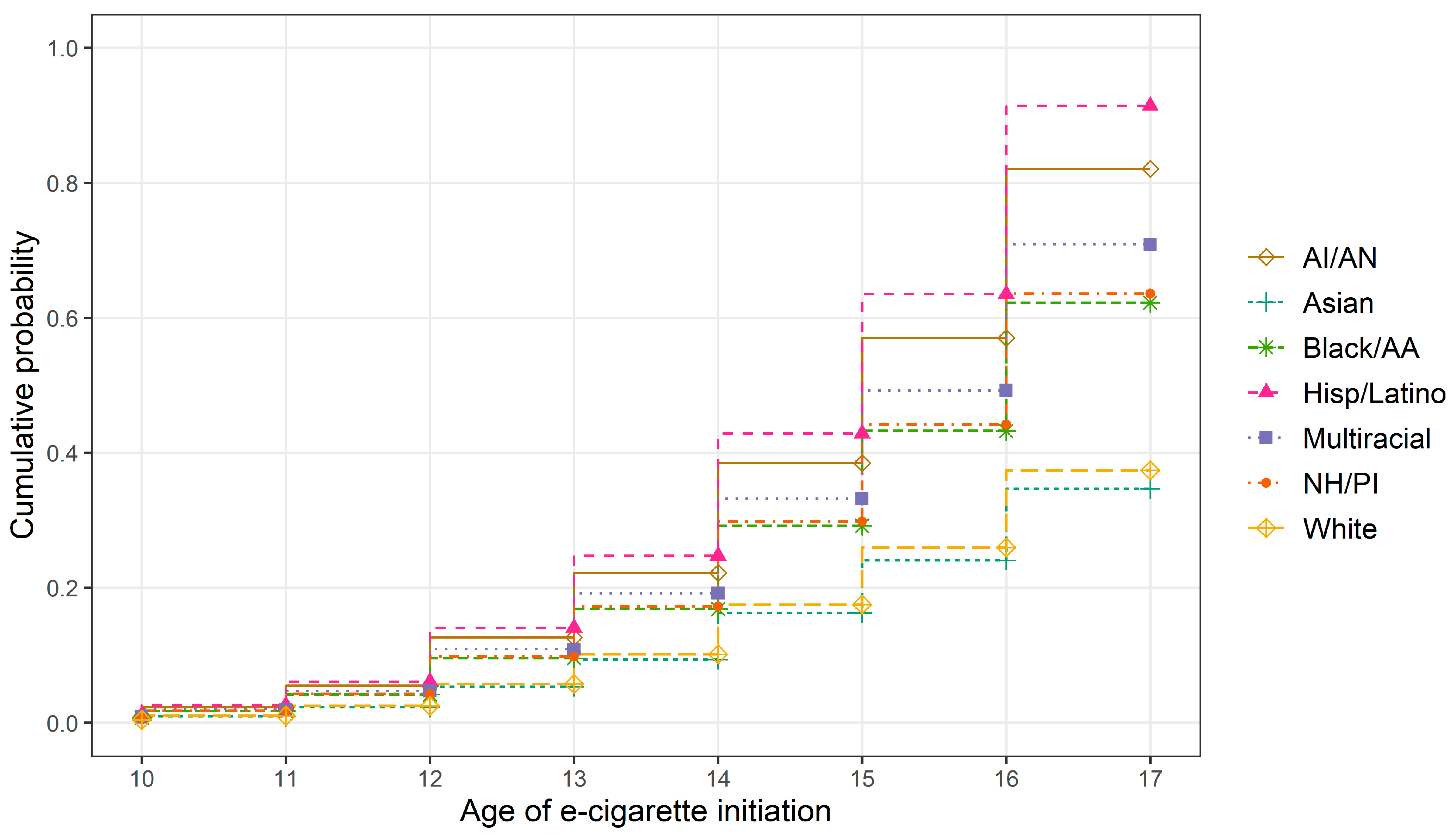 Ijerph 20 05729 g002 Ijerph 20 05729 g002