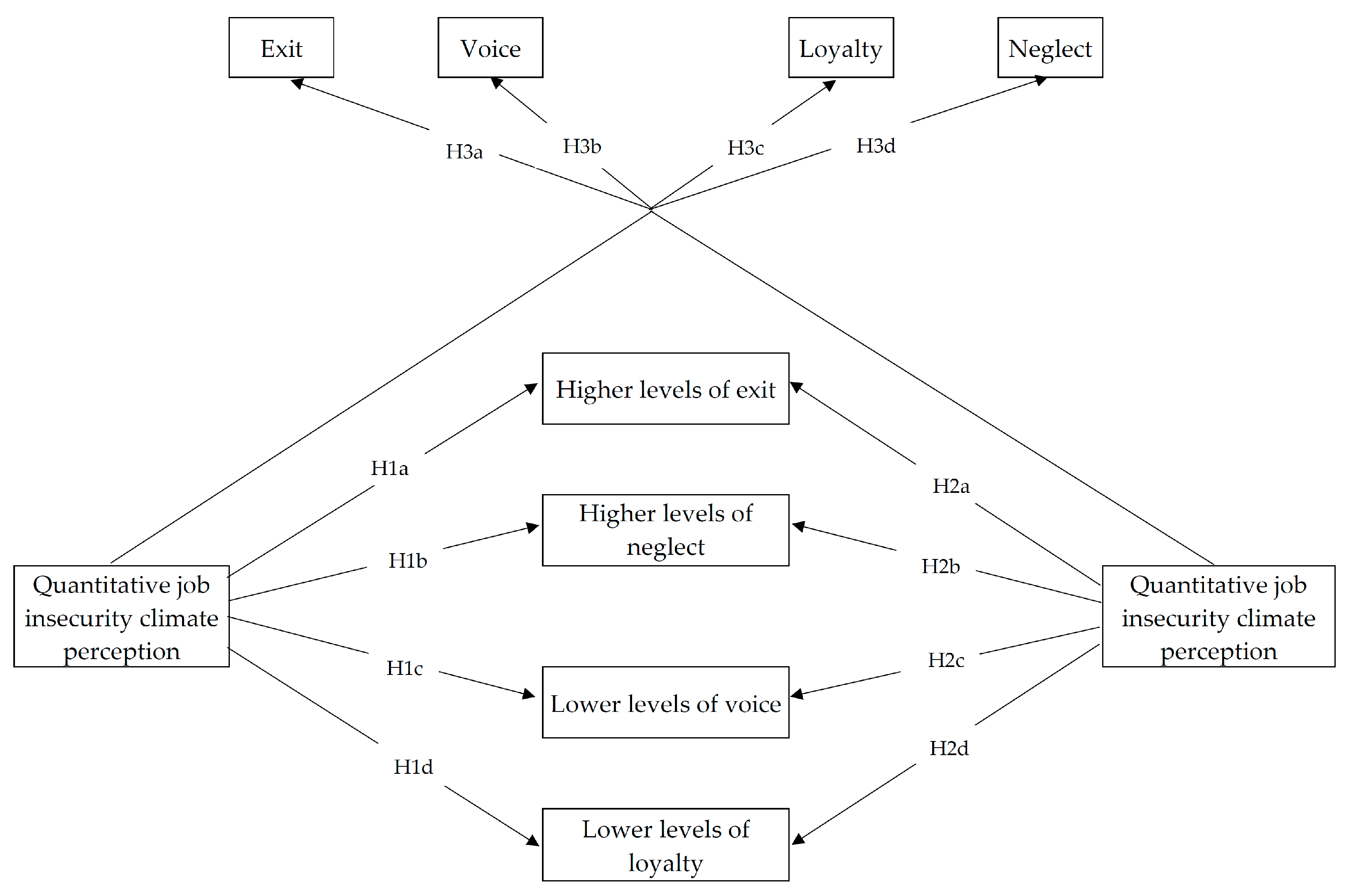 Ijerph 20 05732 g001