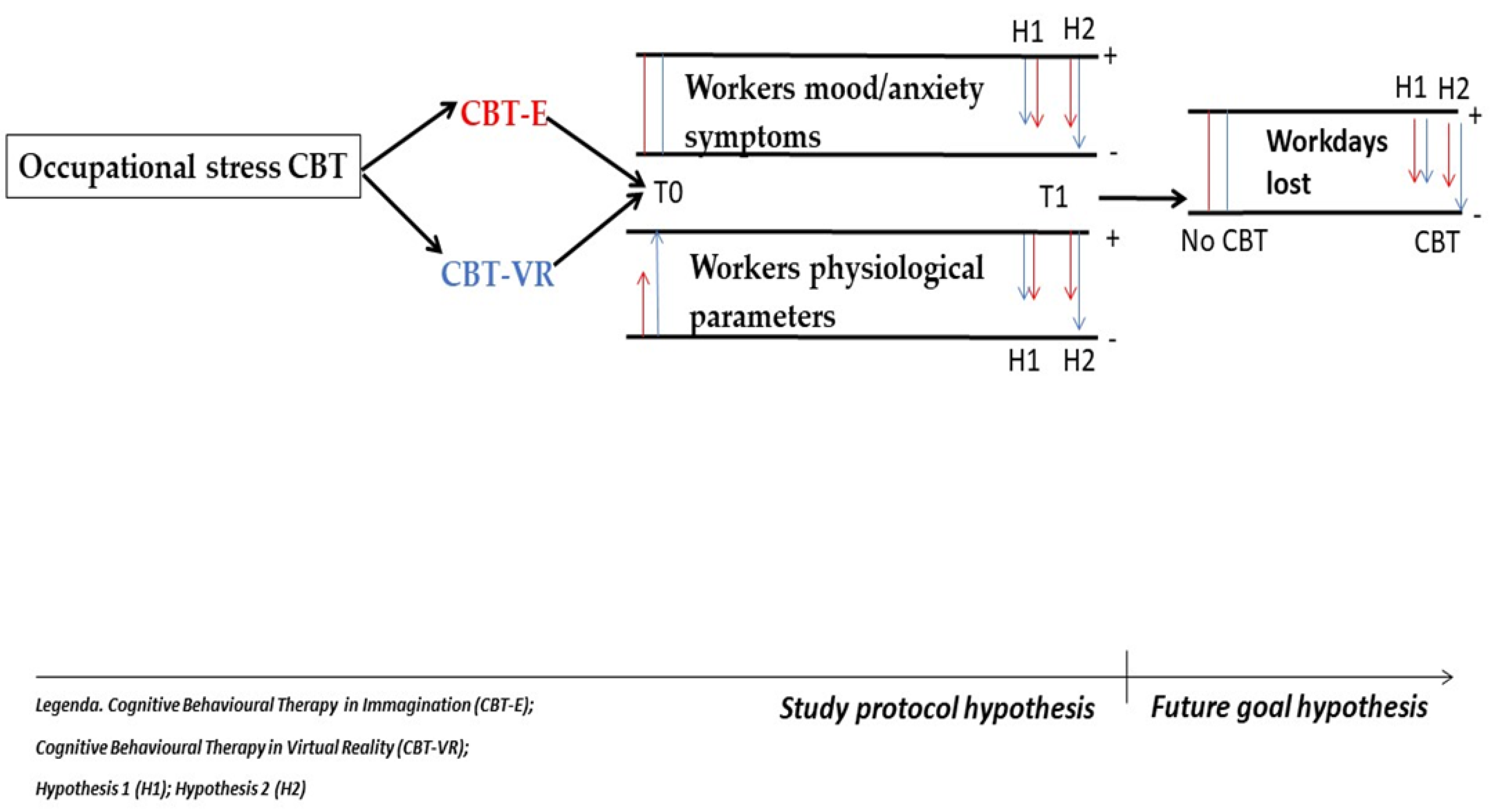 Ijerph 20 05735 g001 Ijerph 20 05735 g001