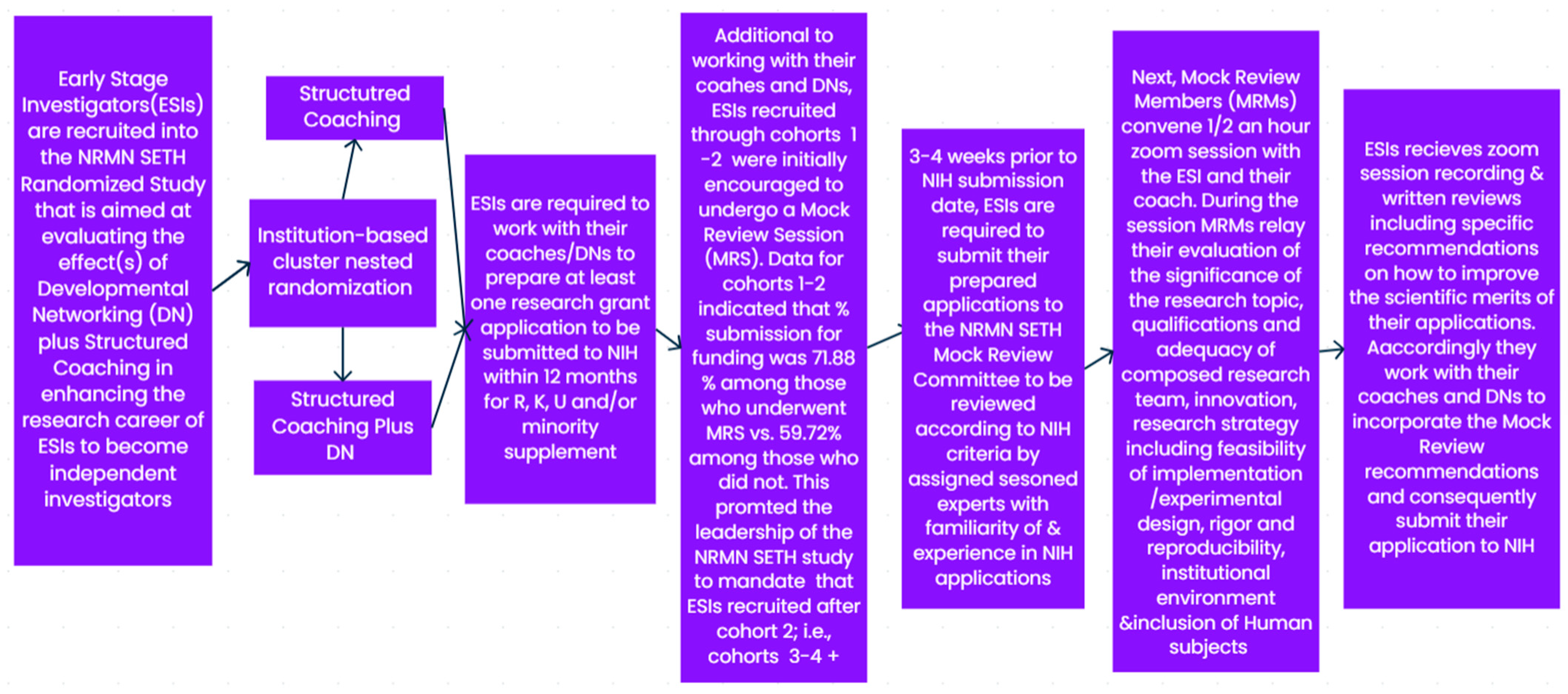Ijerph 20 05738 g001