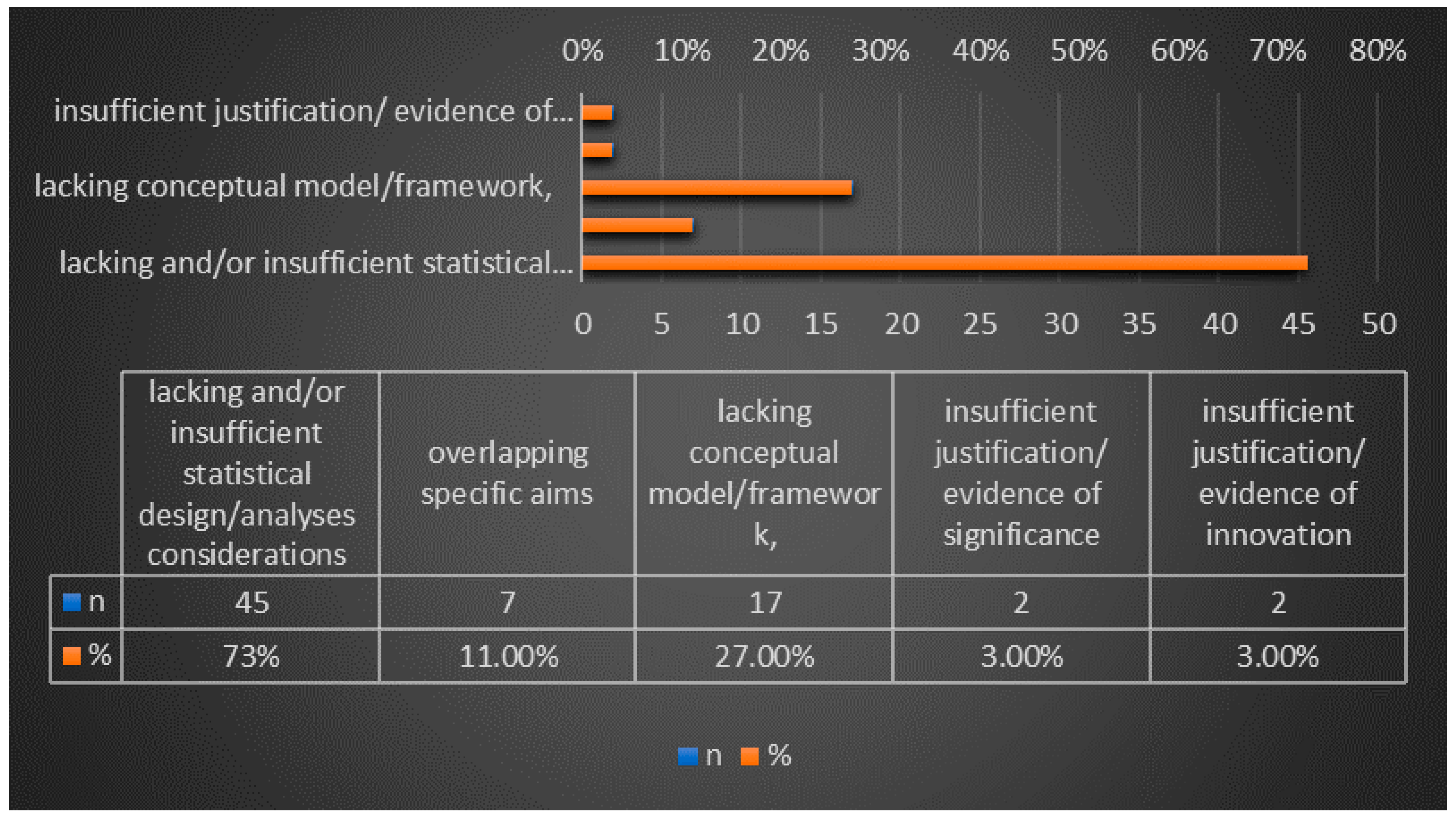 Ijerph 20 05738 g005