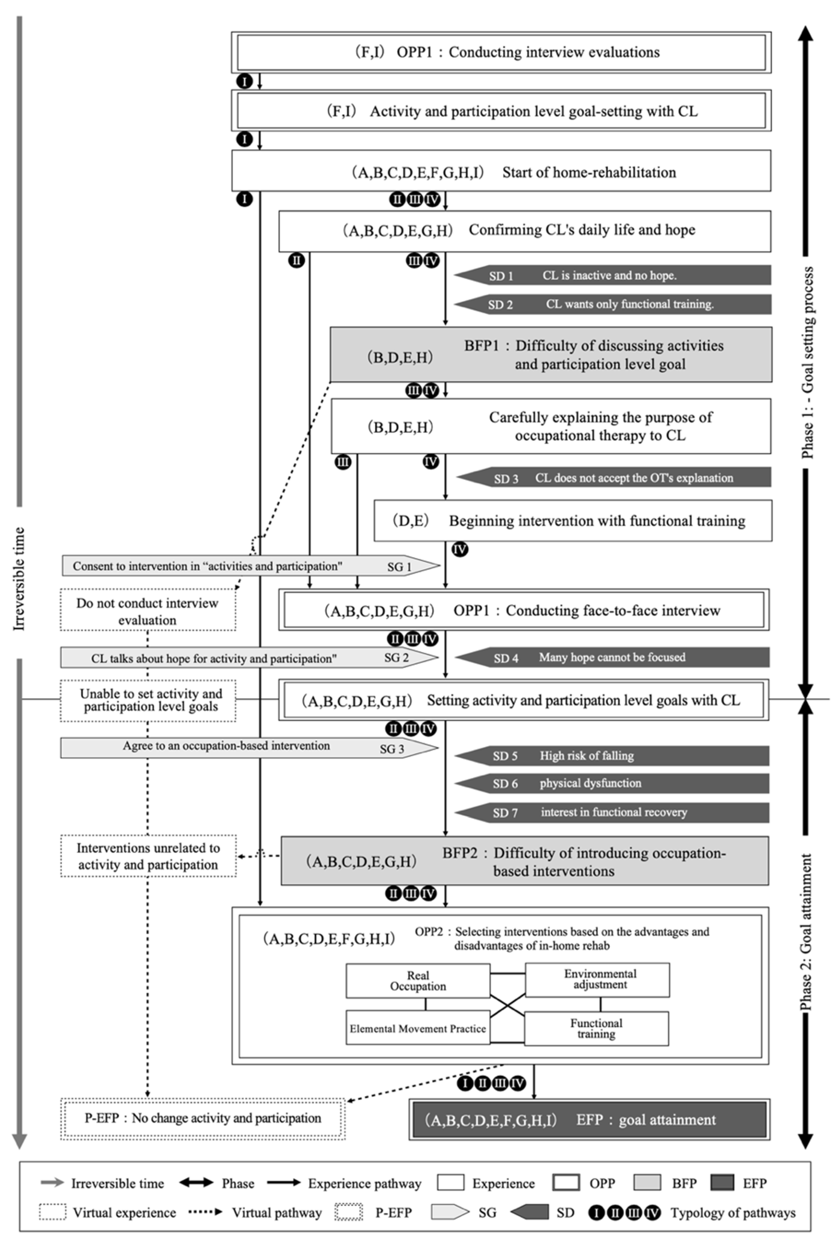 Ijerph 20 05746 g002