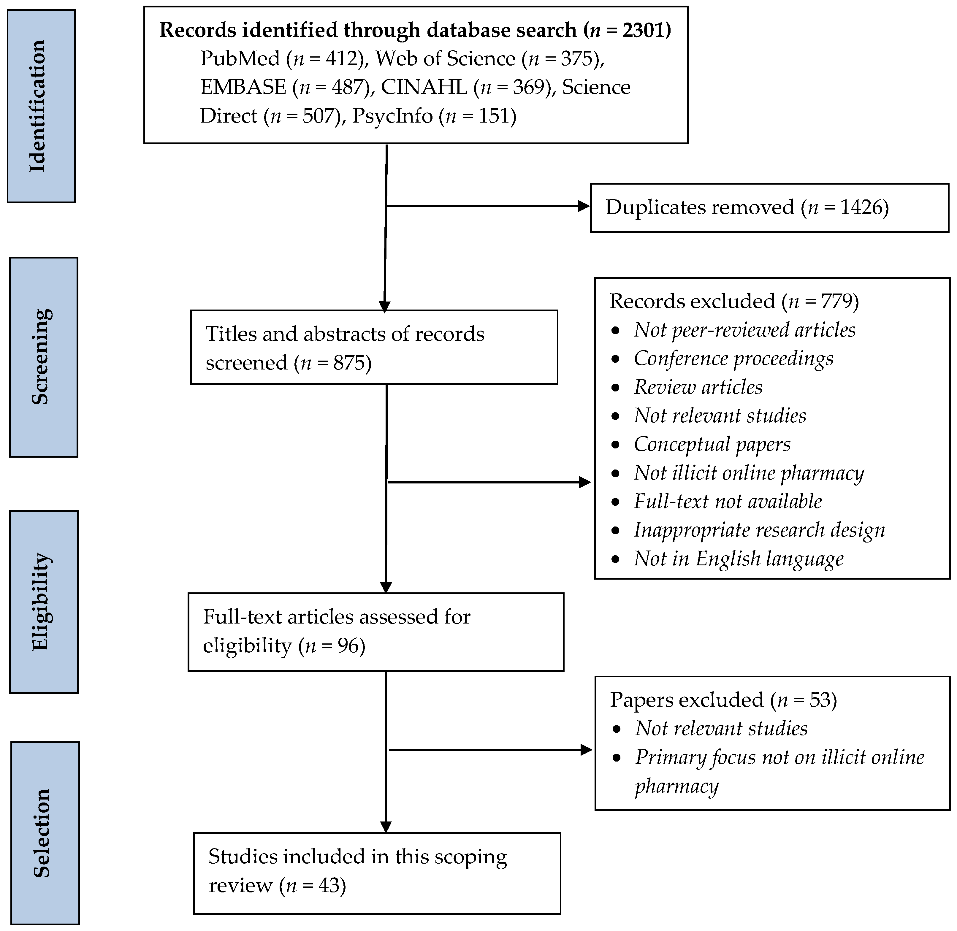 Ijerph 20 05748 g001 Ijerph 20 05748 g001