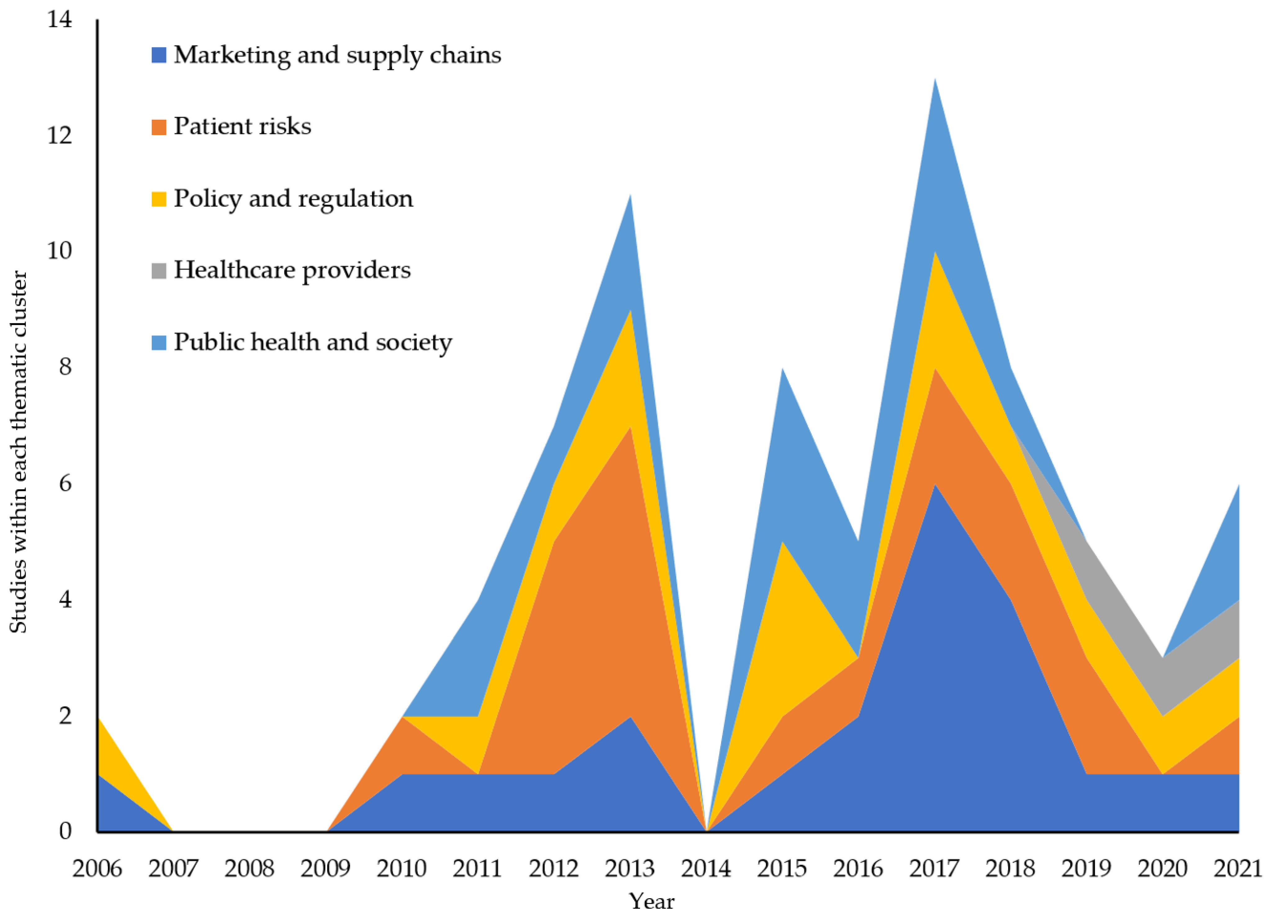 Ijerph 20 05748 g003 Ijerph 20 05748 g003