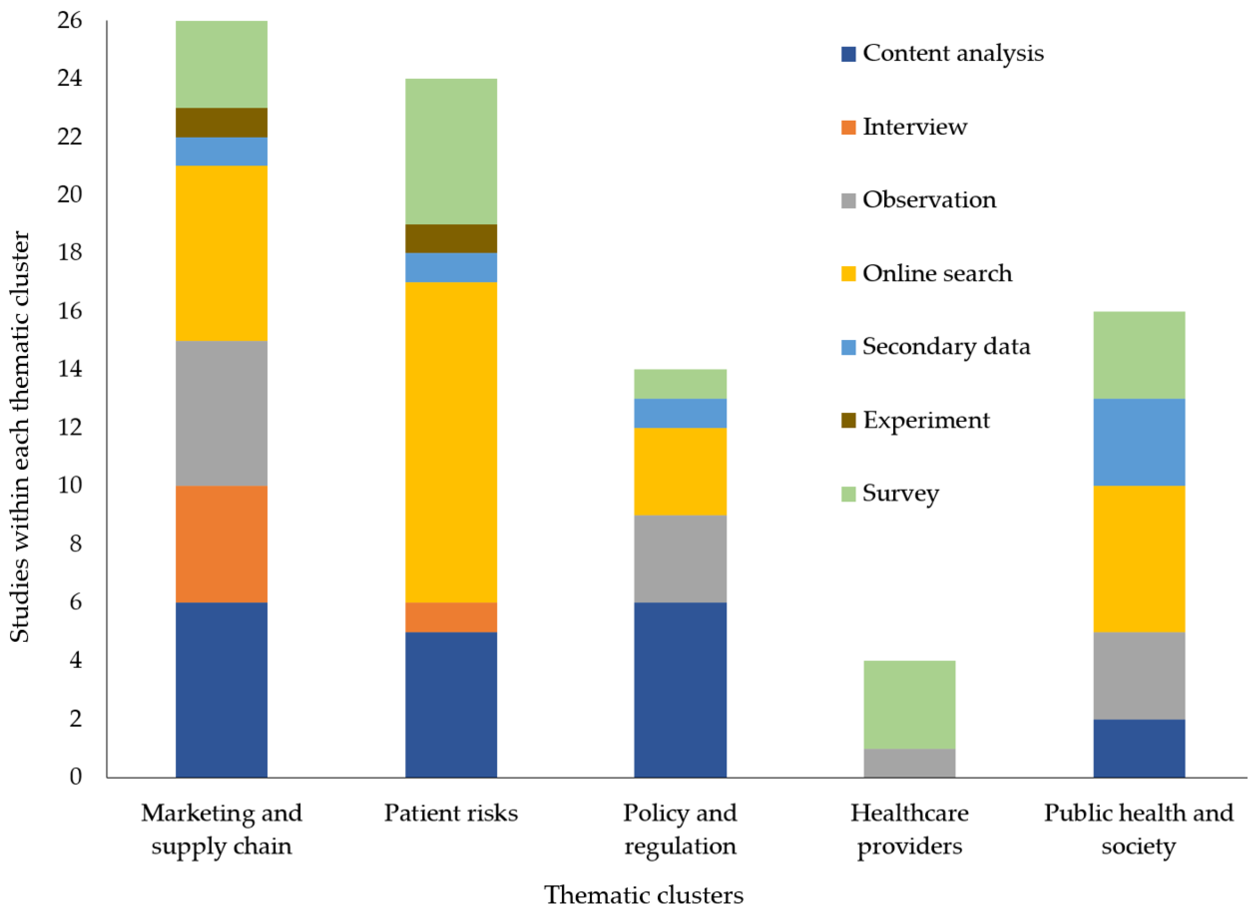 Ijerph 20 05748 g004 Ijerph 20 05748 g004