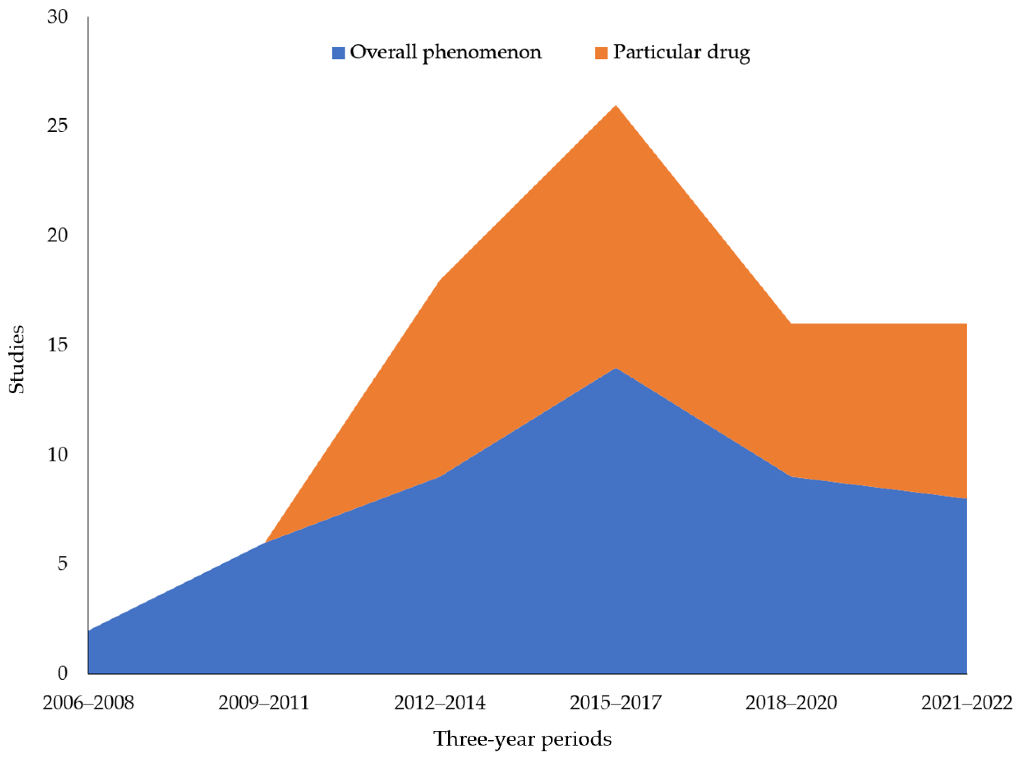 Ijerph 20 05748 g005 Ijerph 20 05748 g005
