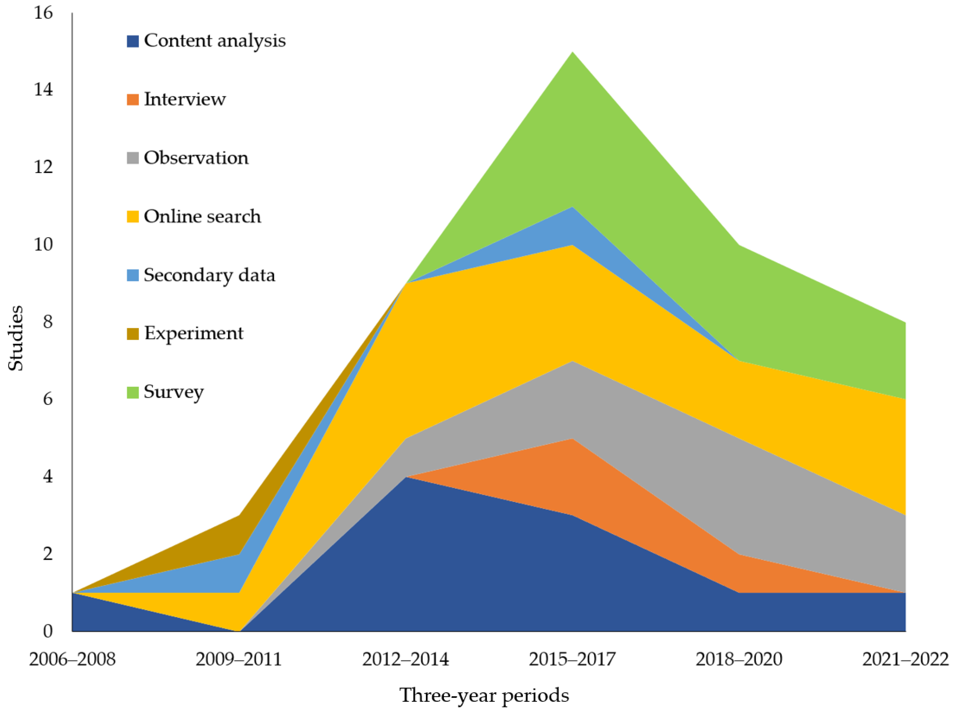 Ijerph 20 05748 g006 Ijerph 20 05748 g006