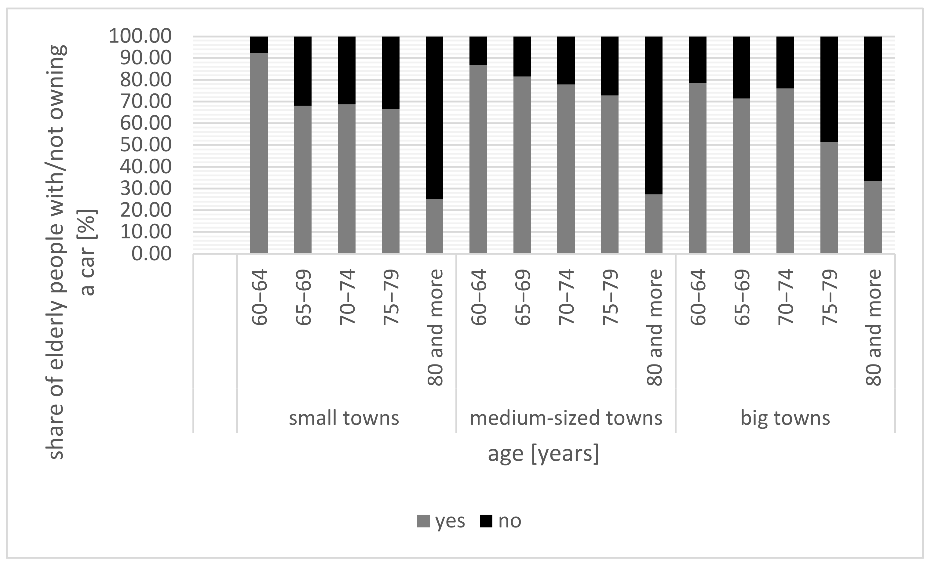Ijerph 20 05752 g005