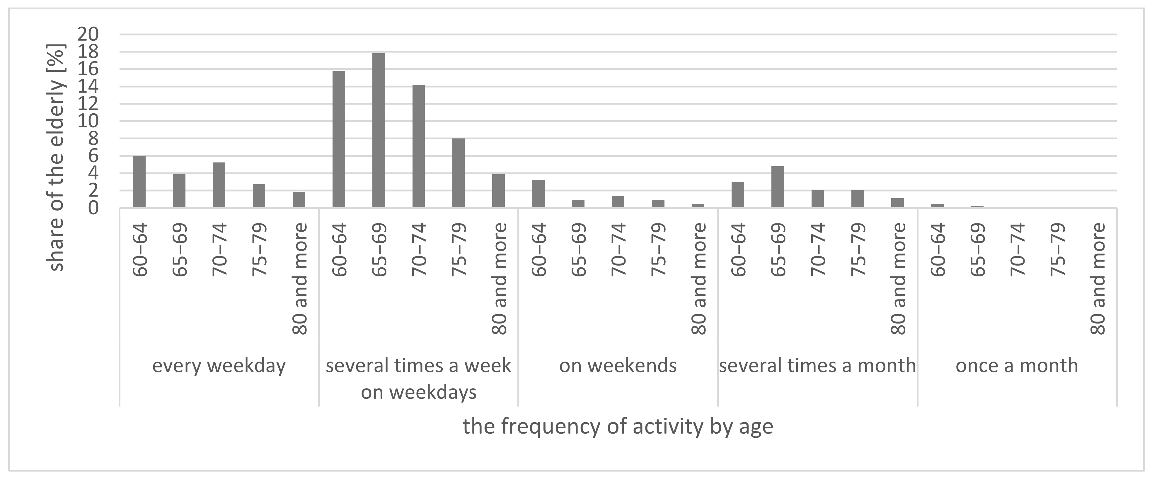 Ijerph 20 05752 g007