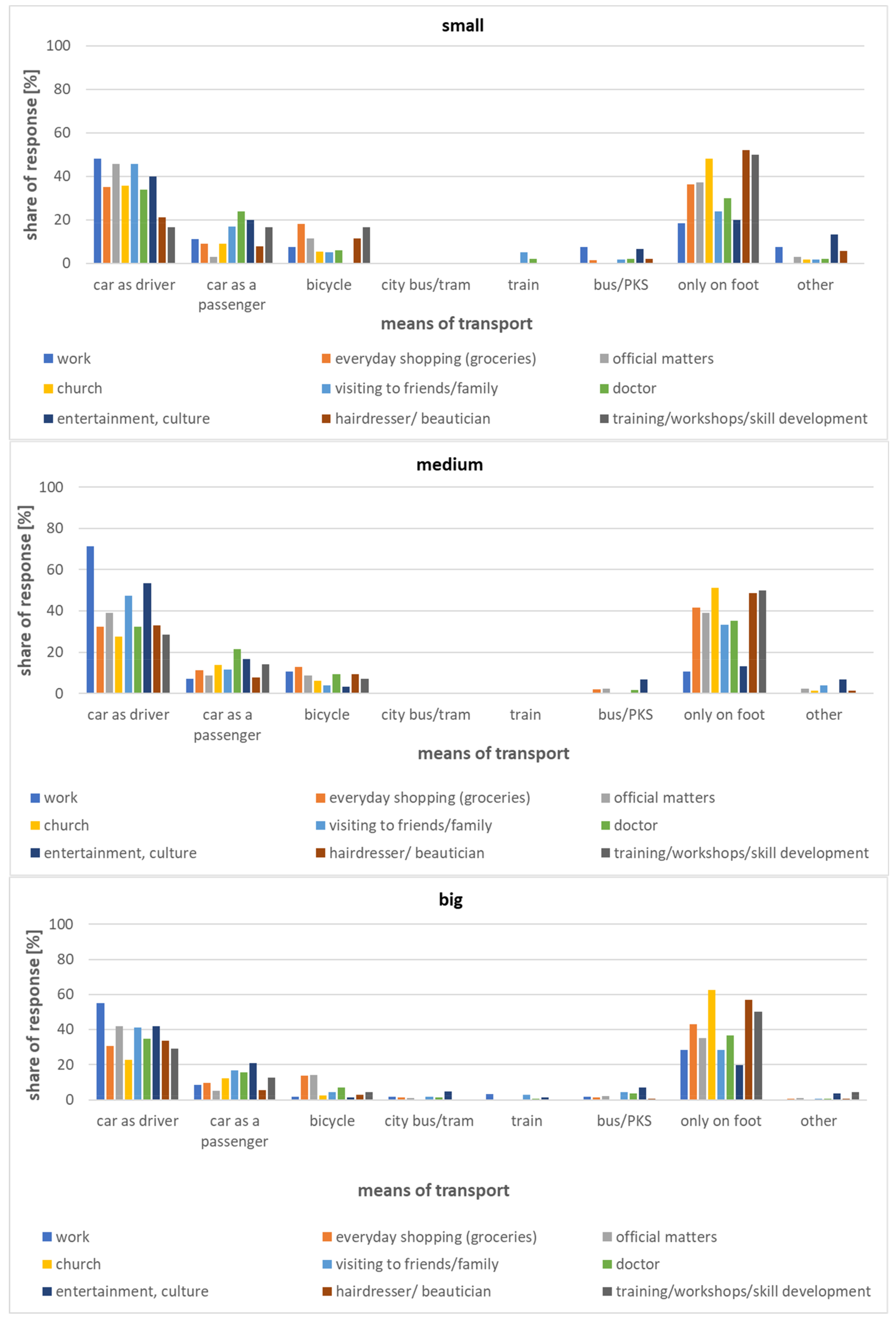 Ijerph 20 05752 g009