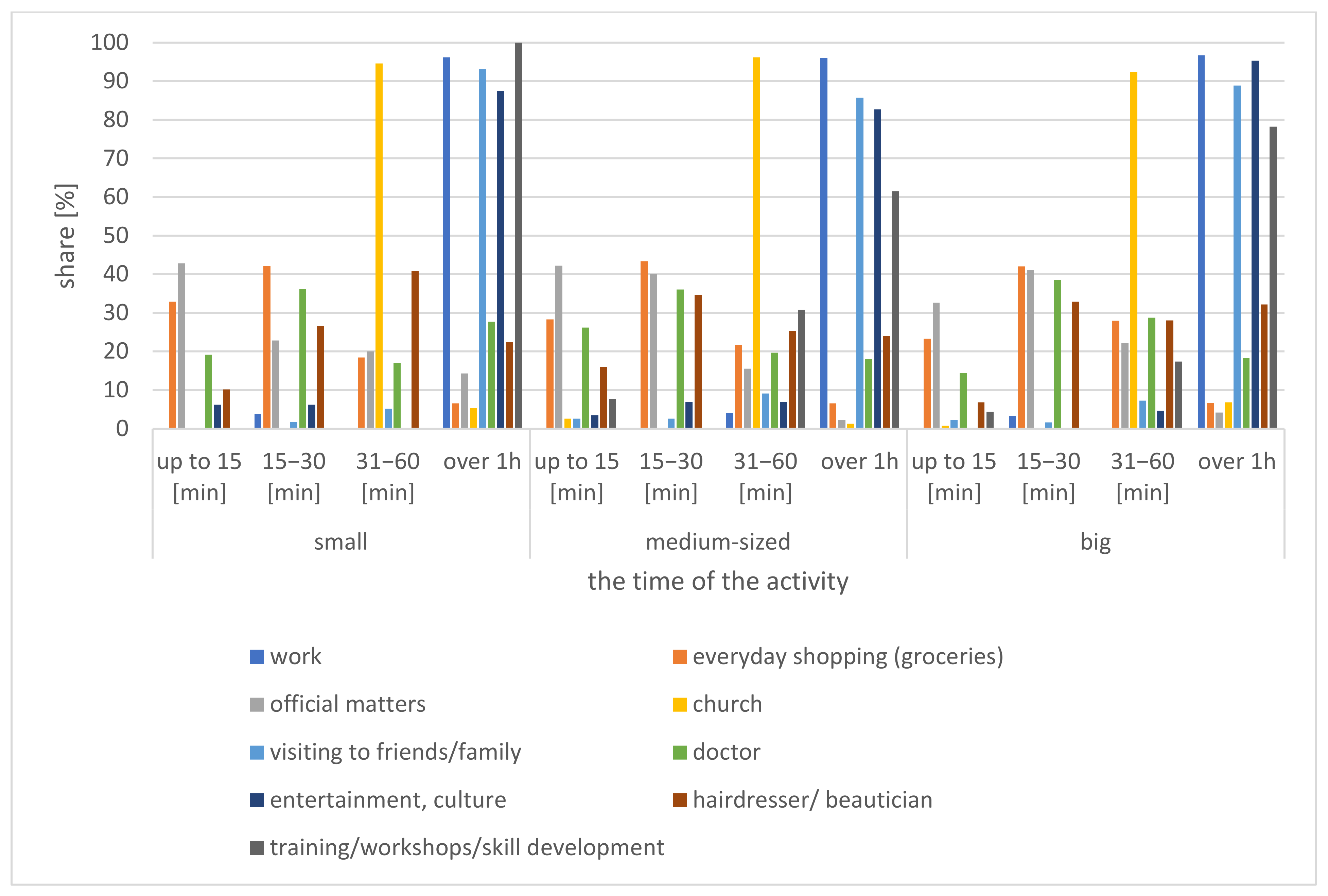 Ijerph 20 05752 g011