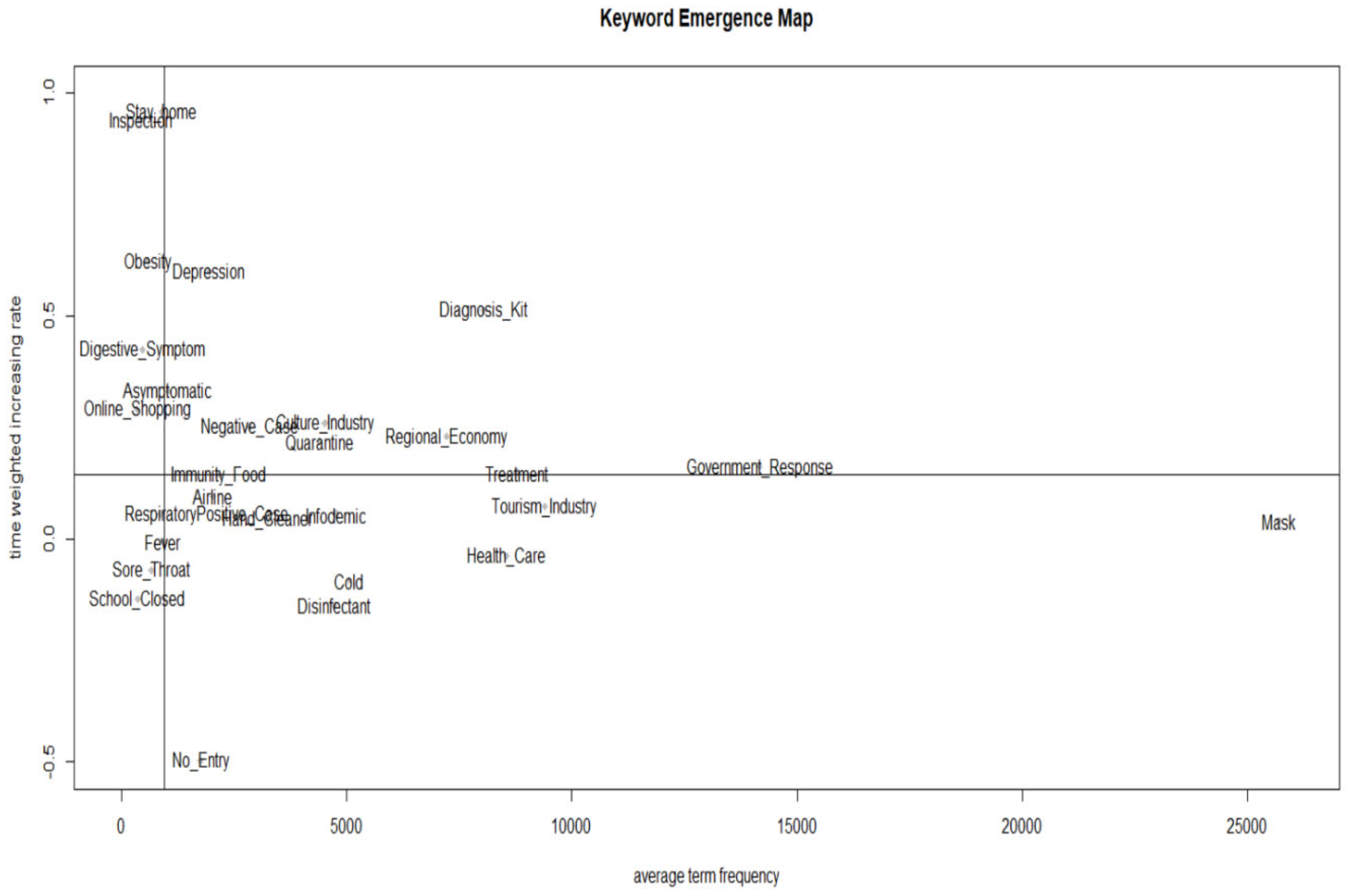 Ijerph 20 05753 g001