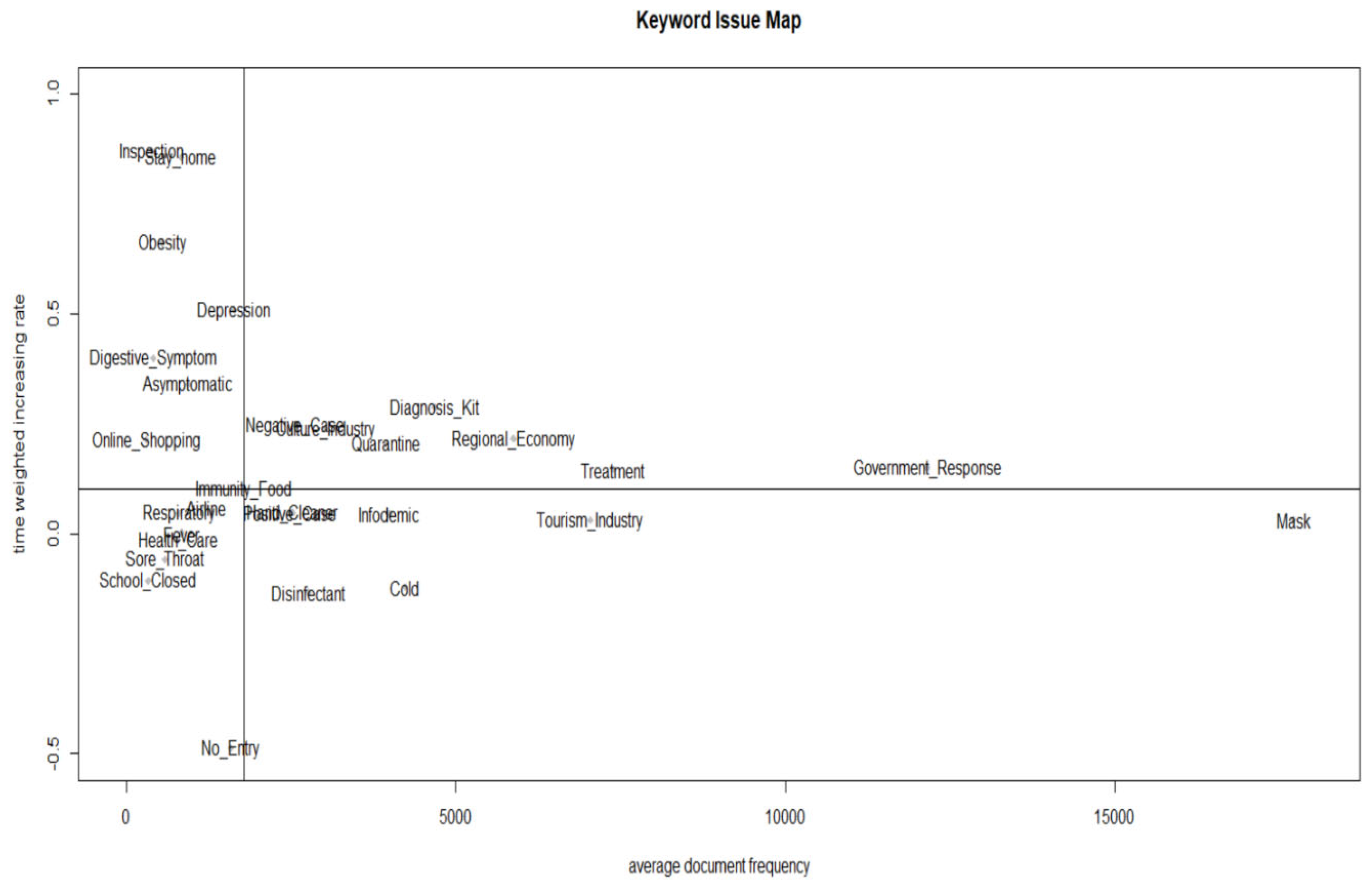 Ijerph 20 05753 g002