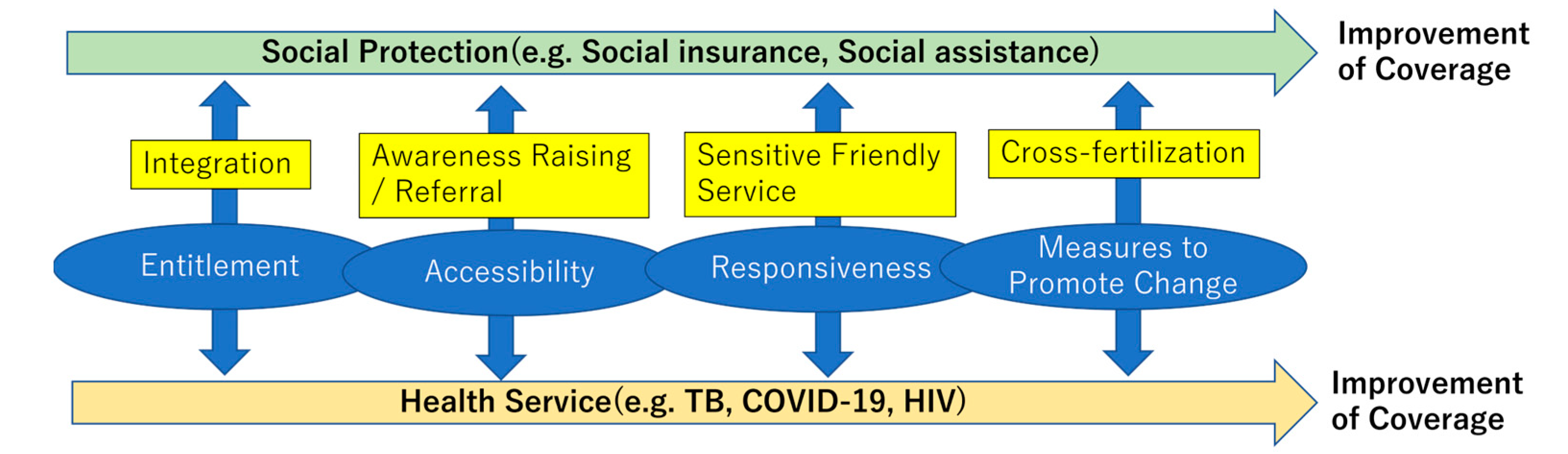 Ijerph 20 05754 g002