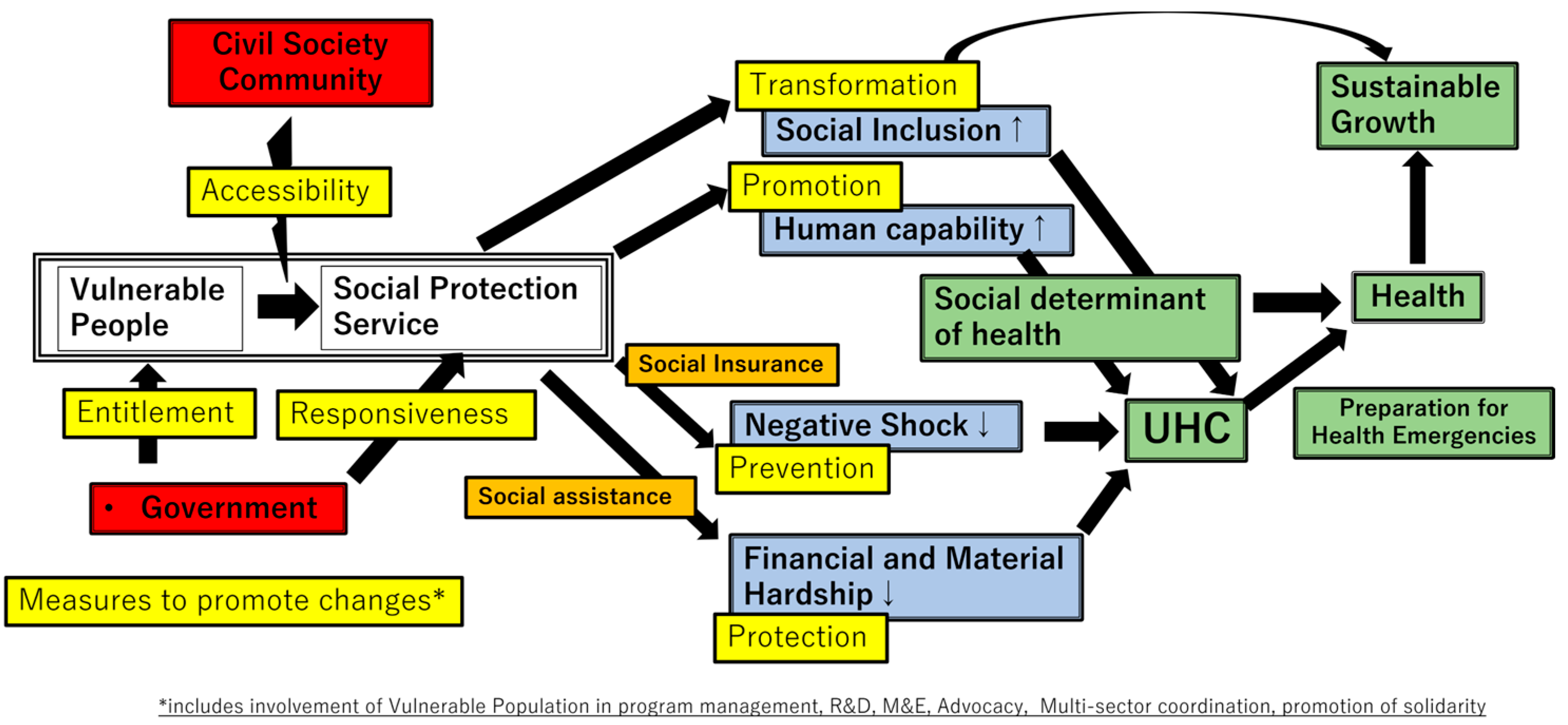 Ijerph 20 05754 g003