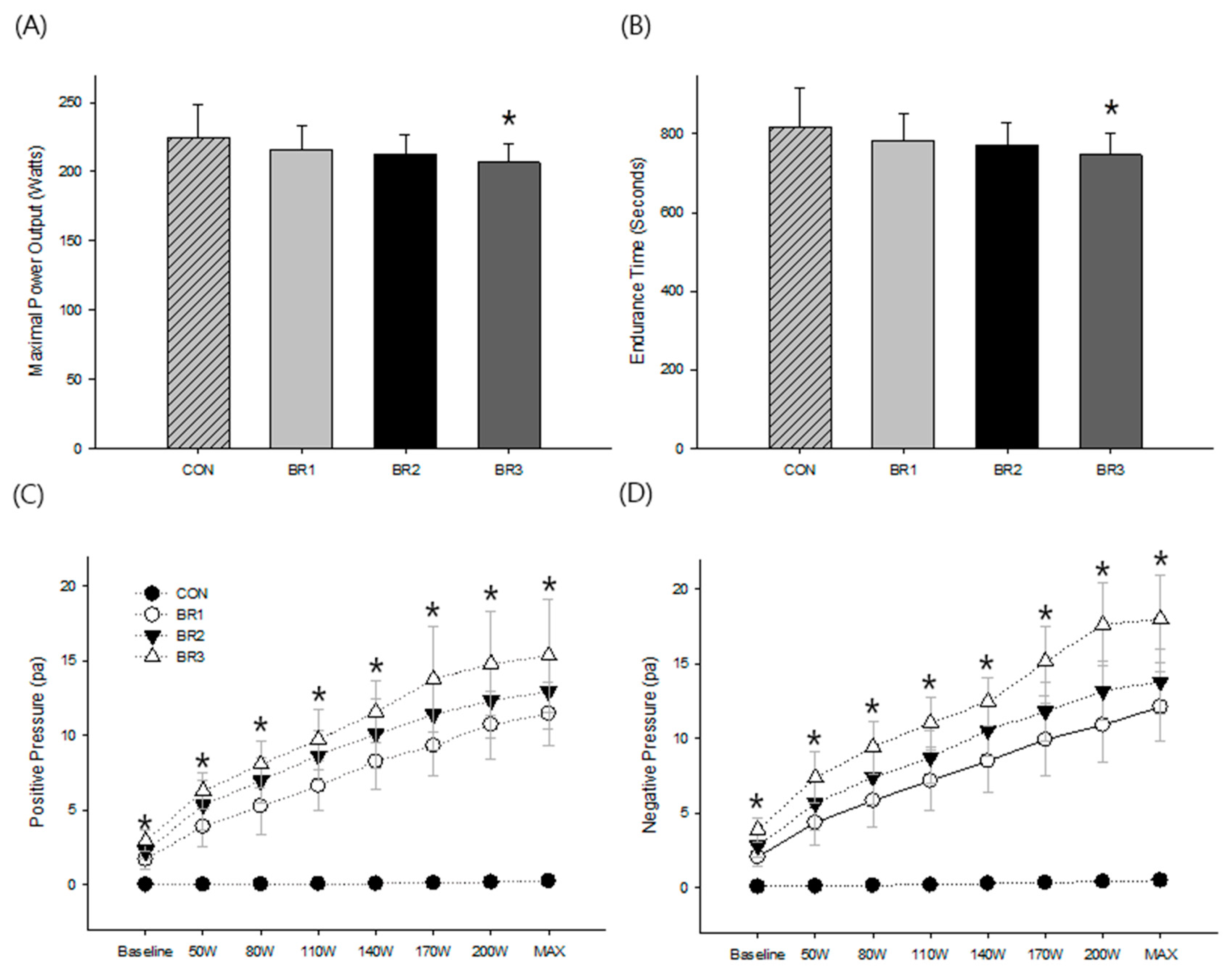 Ijerph 20 05757 g002 Ijerph 20 05757 g002