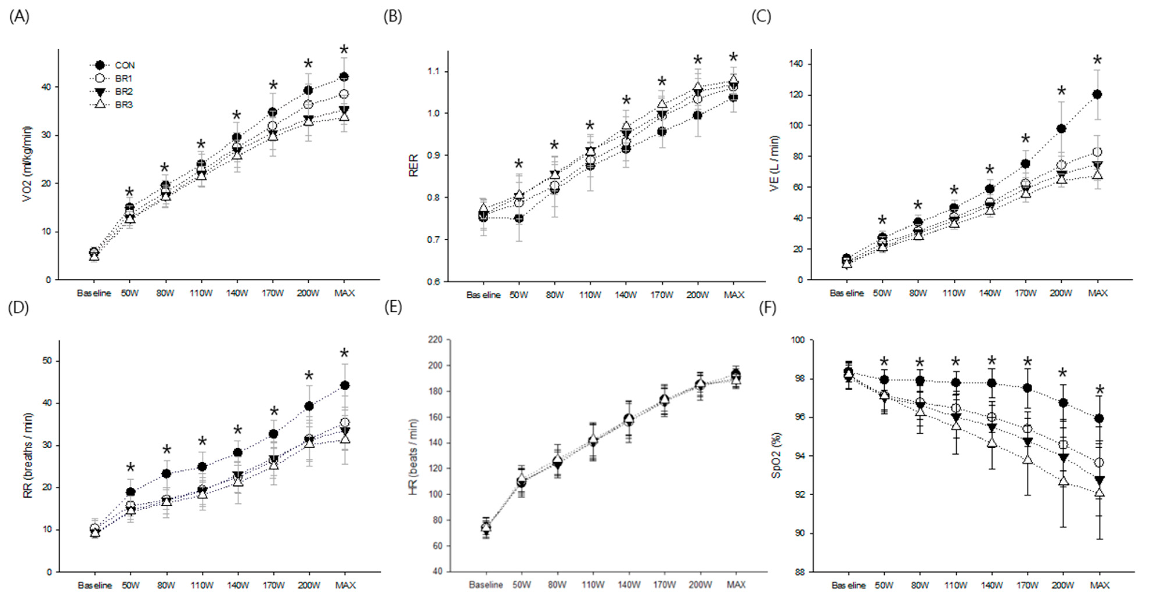 Ijerph 20 05757 g003 Ijerph 20 05757 g003
