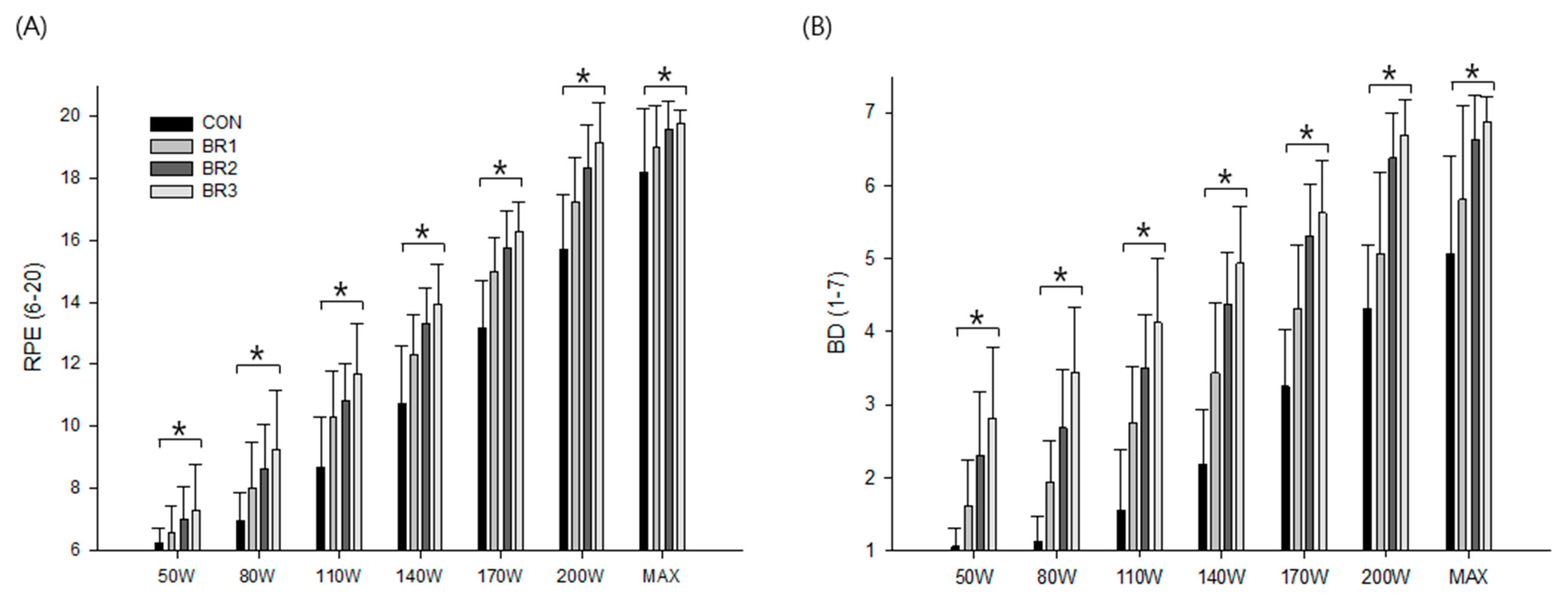 Ijerph 20 05757 g004 Ijerph 20 05757 g004