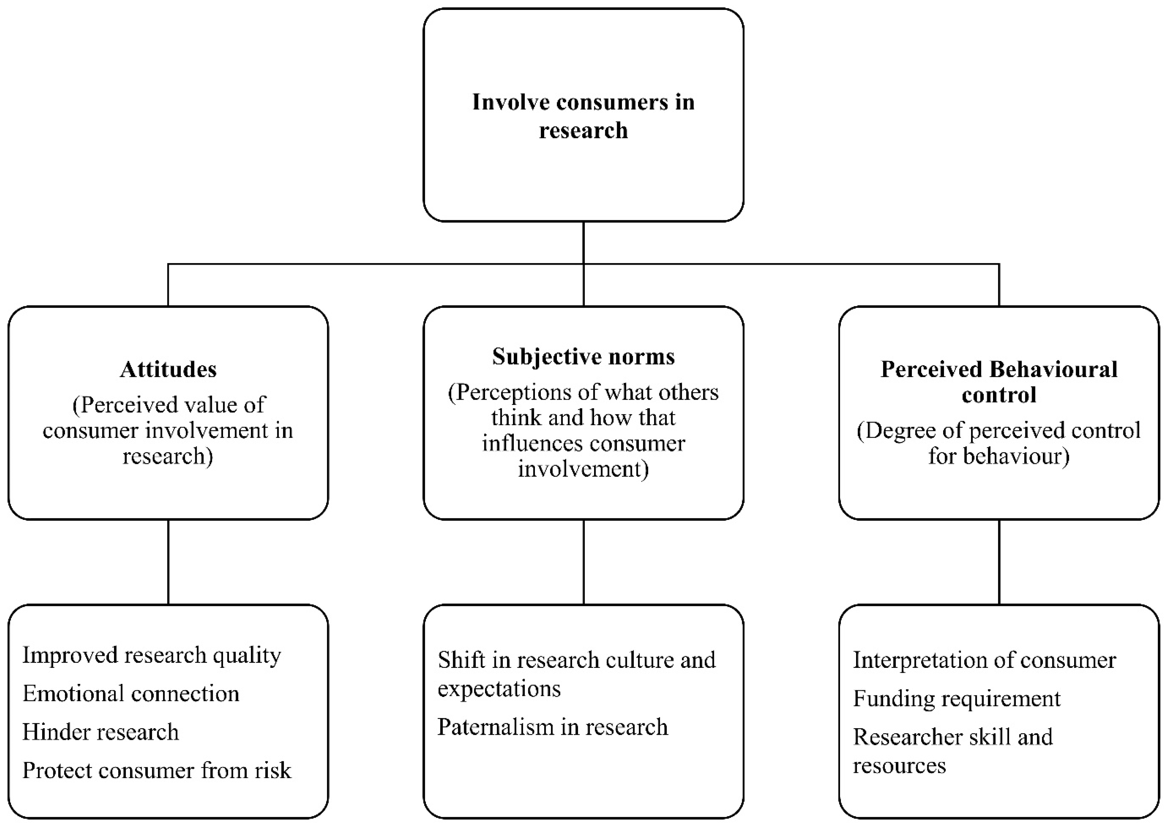 Ijerph 20 05758 g001 Ijerph 20 05758 g001