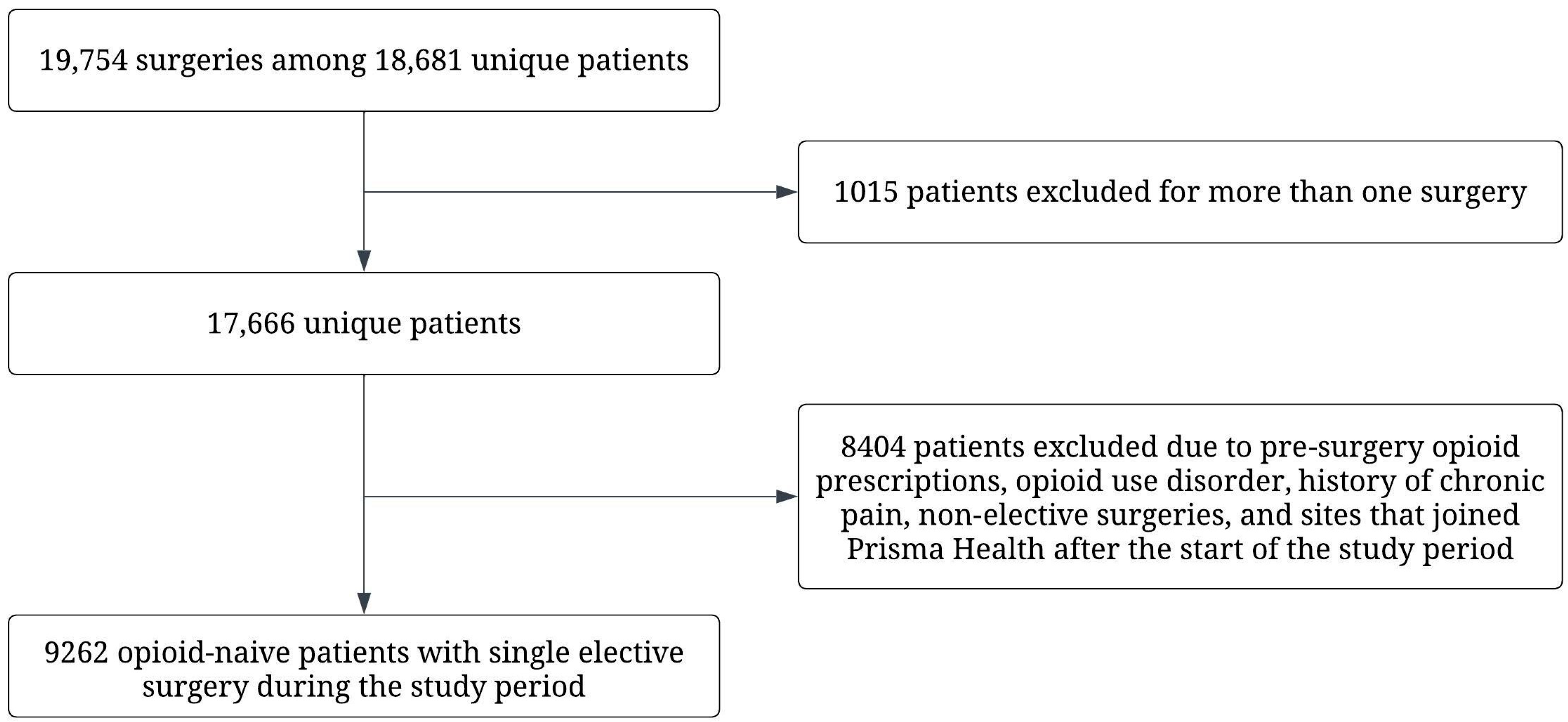 Ijerph 20 05766 g001