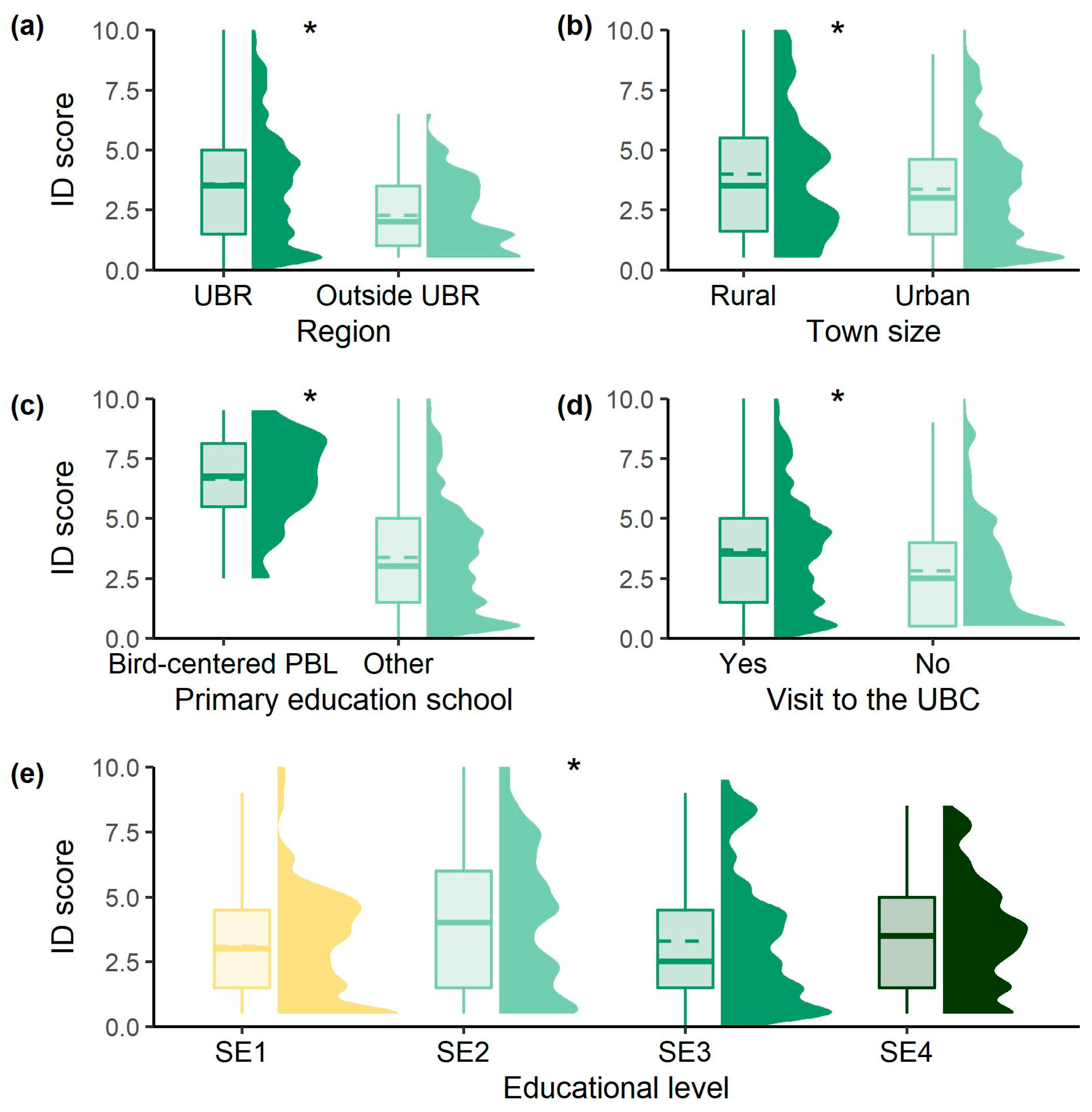 Ijerph 20 05769 g002