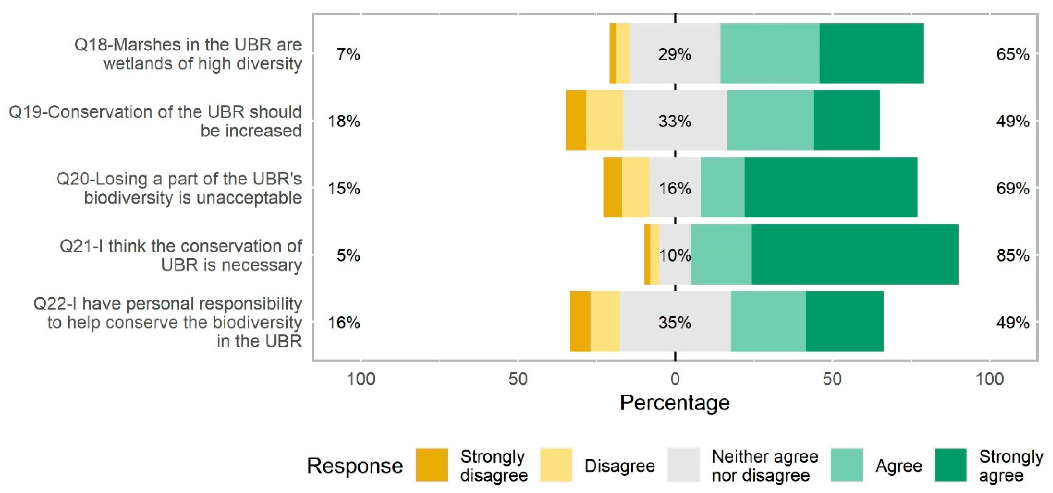 Ijerph 20 05769 g005