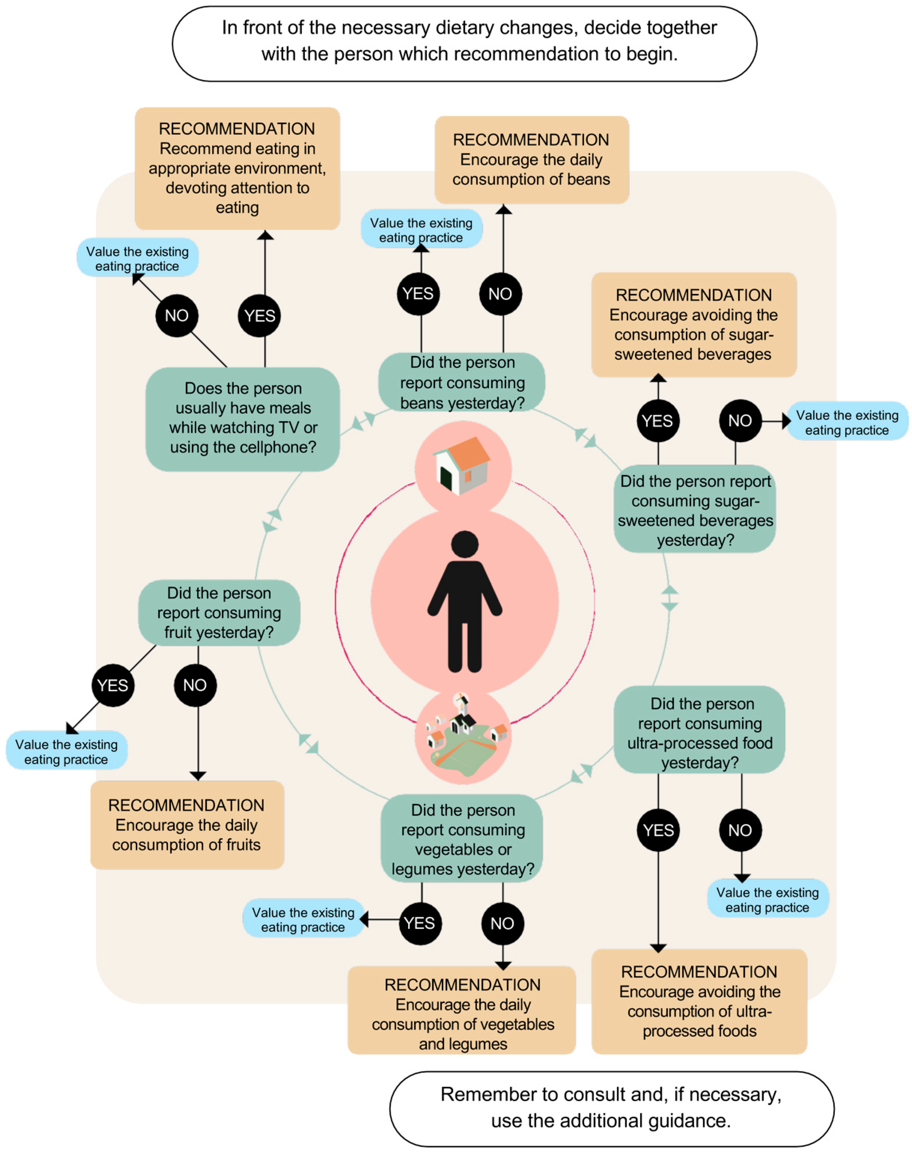 Ijerph 20 05784 g002