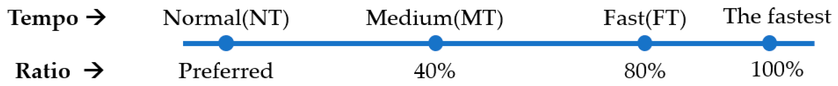 Ijerph 20 05788 g001