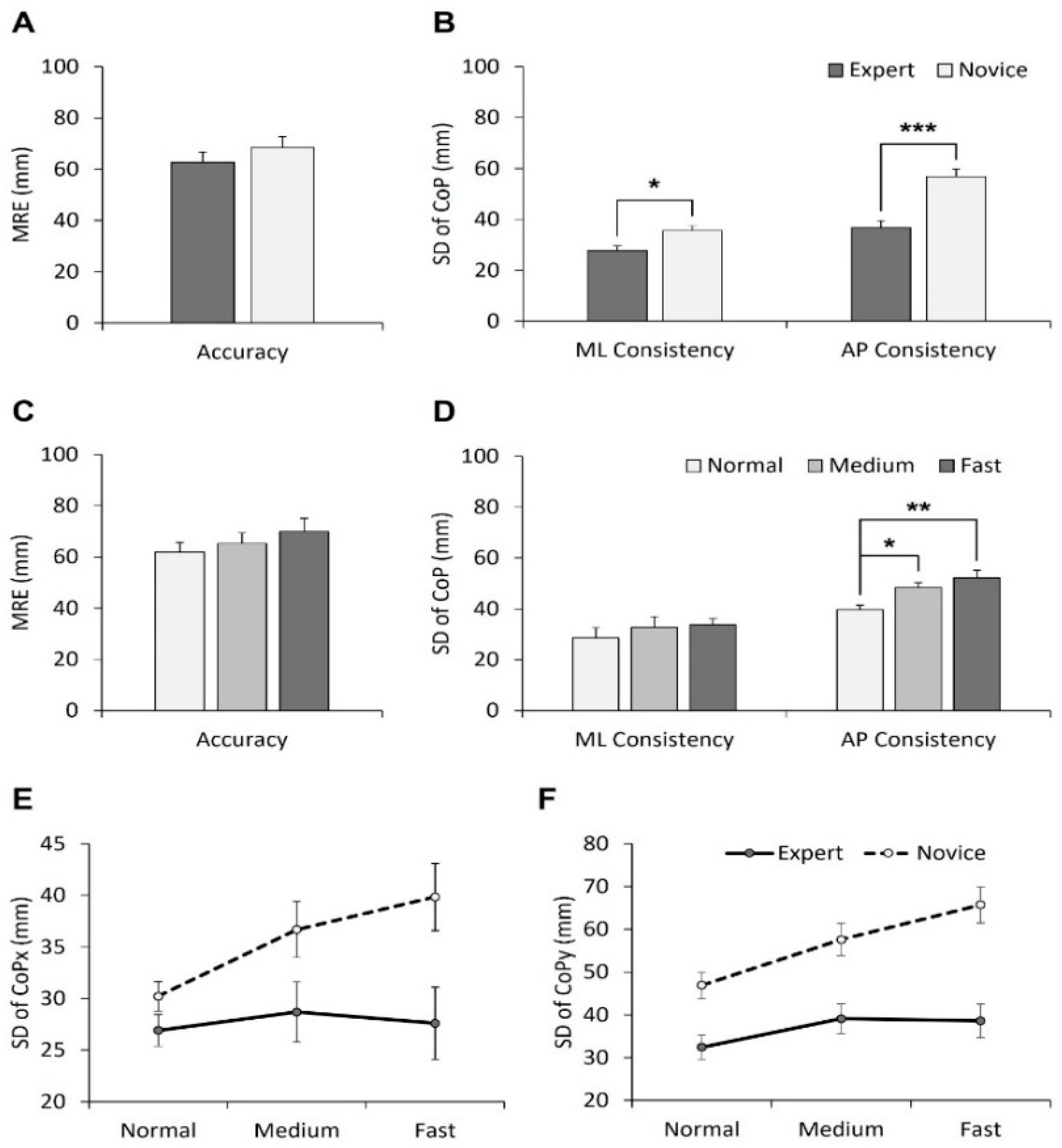 Ijerph 20 05788 g003