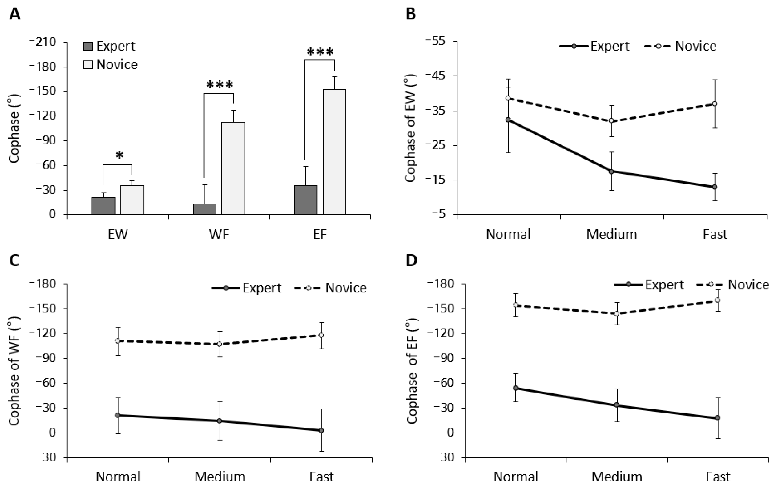 Ijerph 20 05788 g004