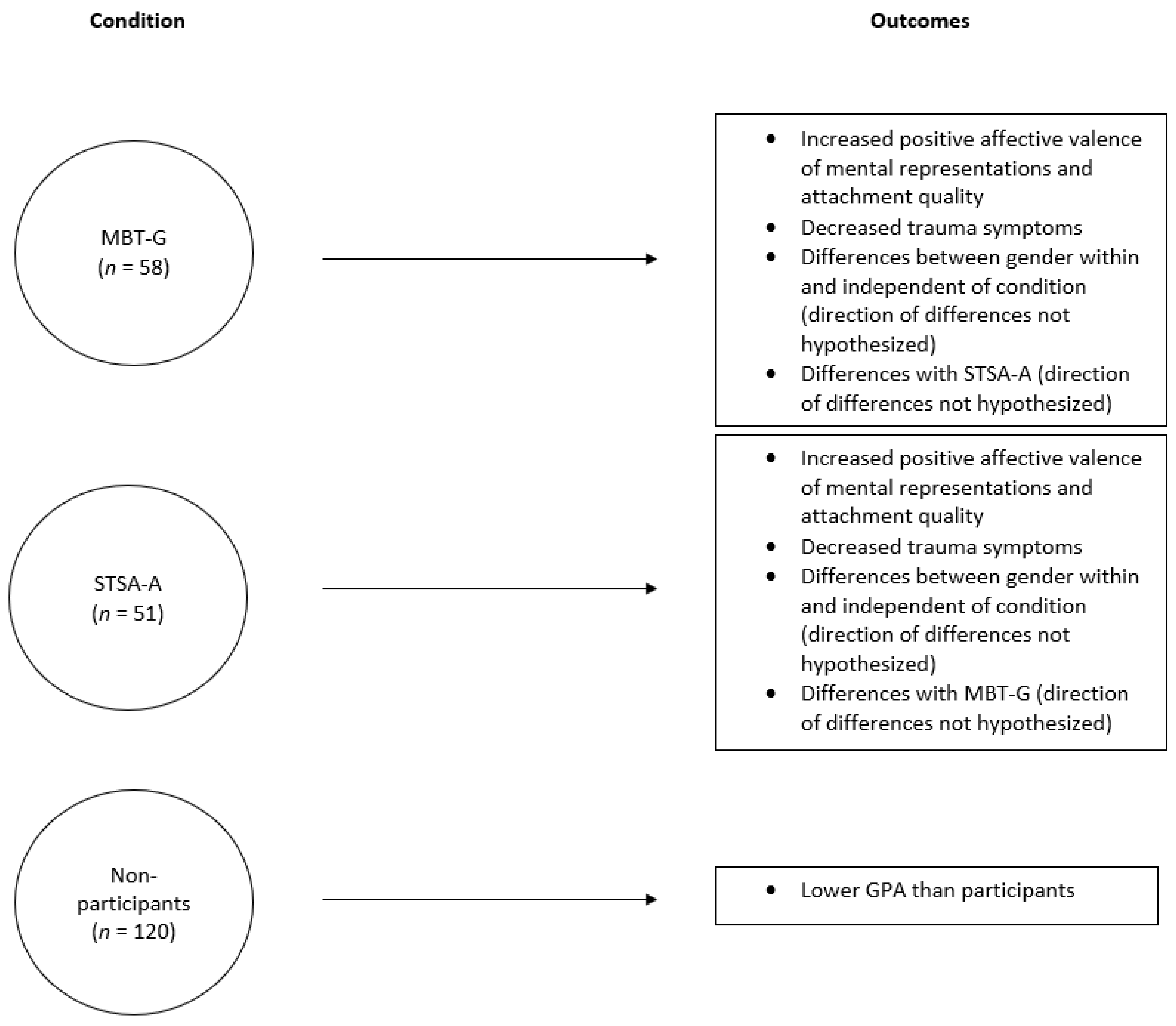 Ijerph 20 05789 g001 Ijerph 20 05789 g001