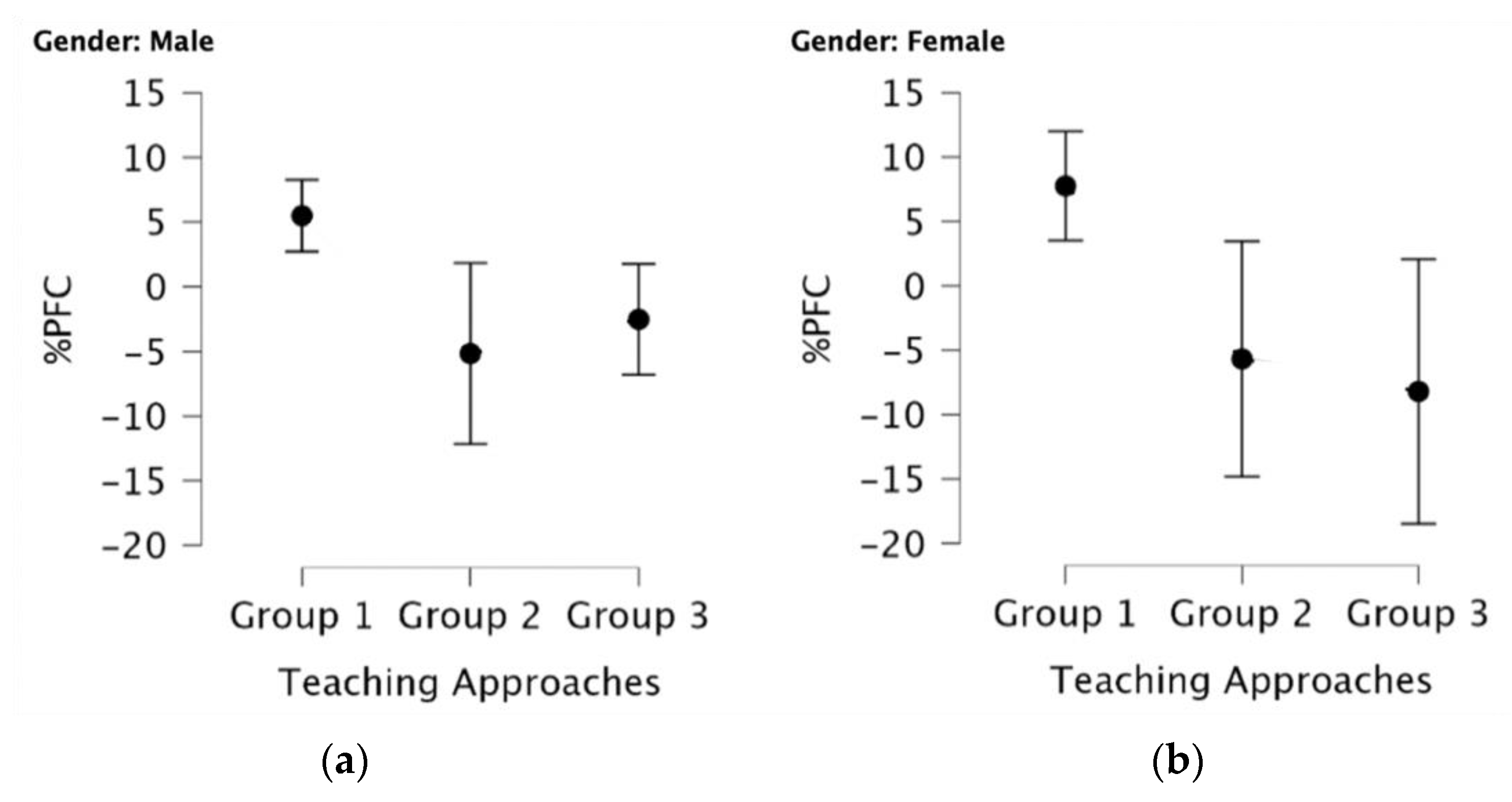 Ijerph 20 05792 g002