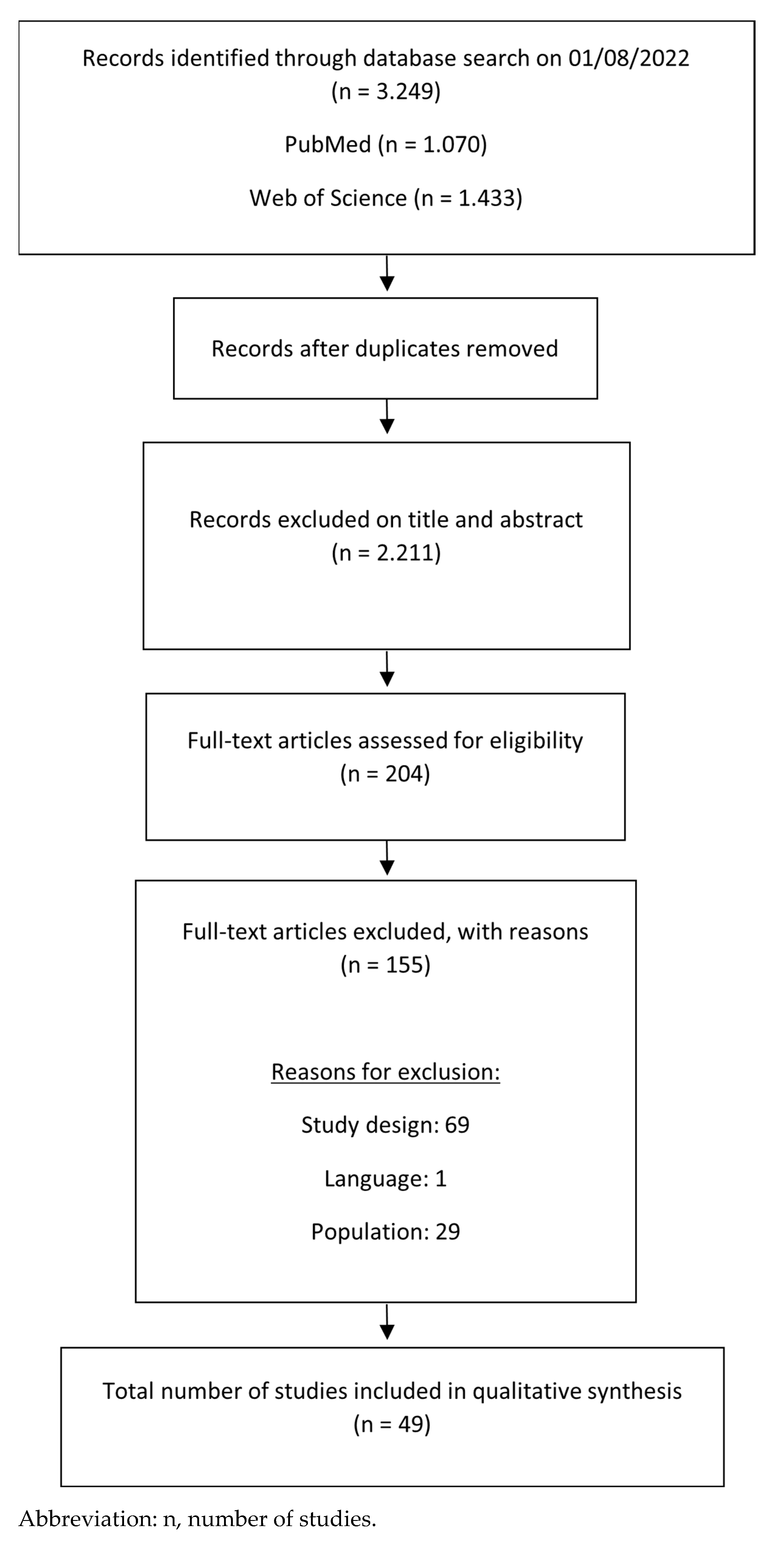 Ijerph 20 05796 g001