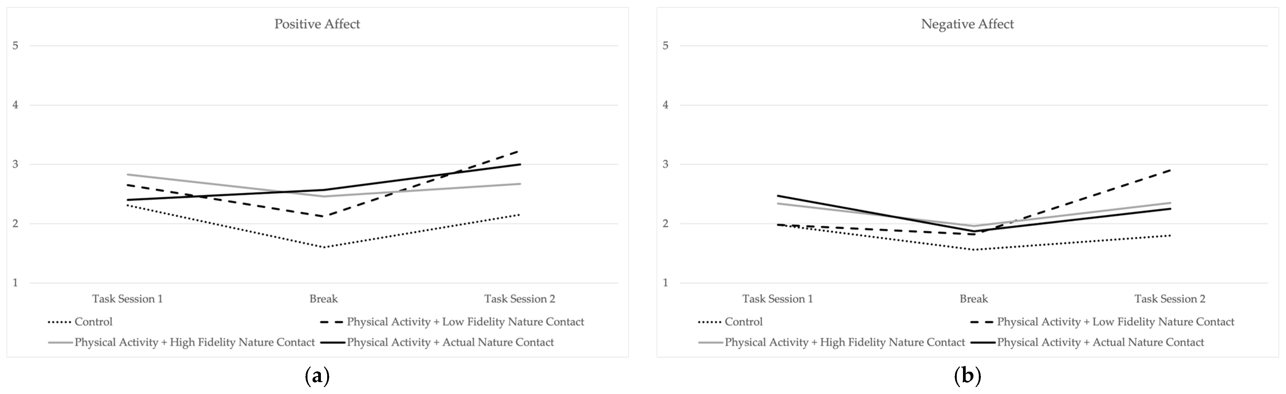 Ijerph 20 05797 g004 Ijerph 20 05797 g004