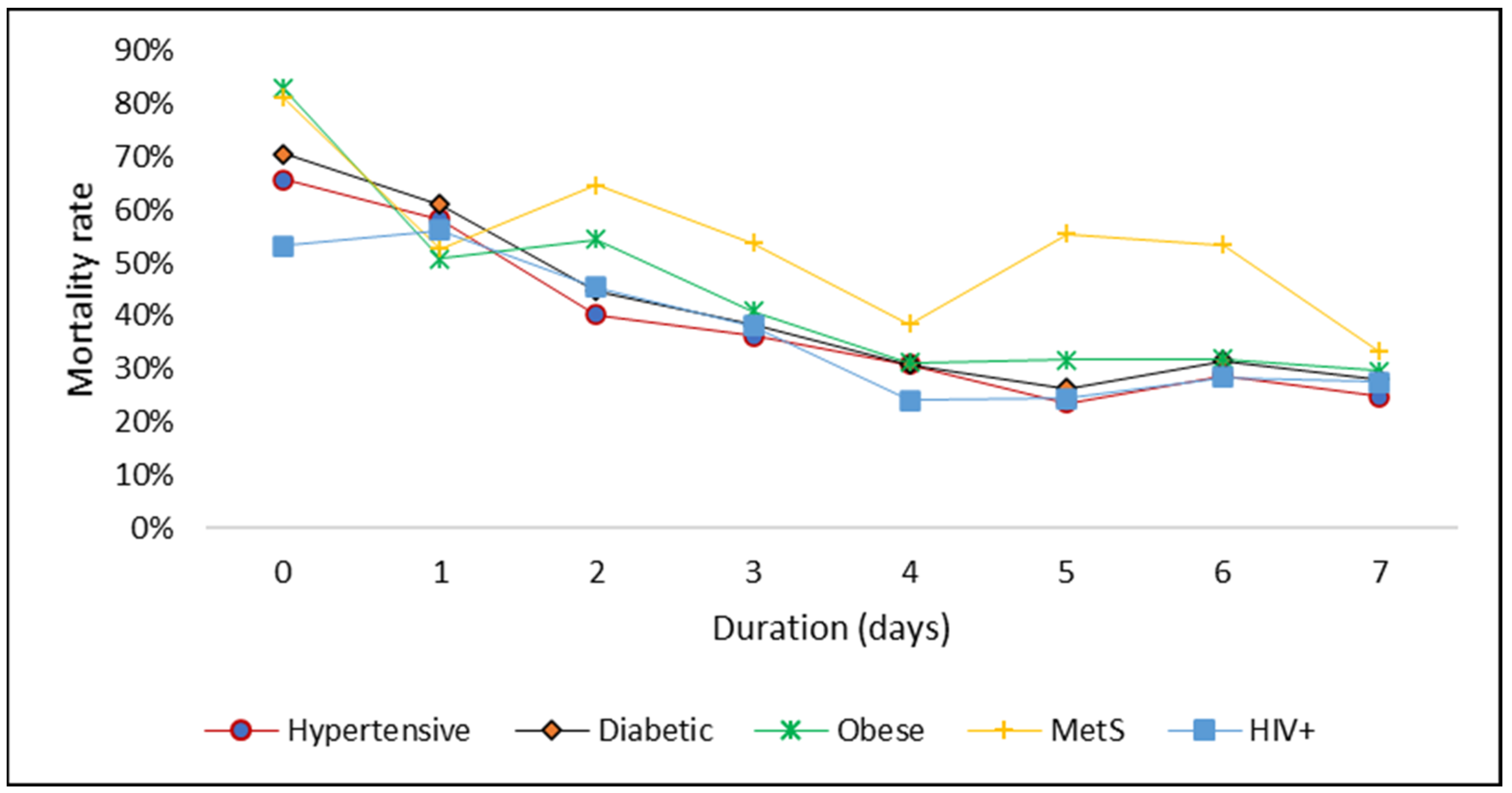 Ijerph 20 05799 g003