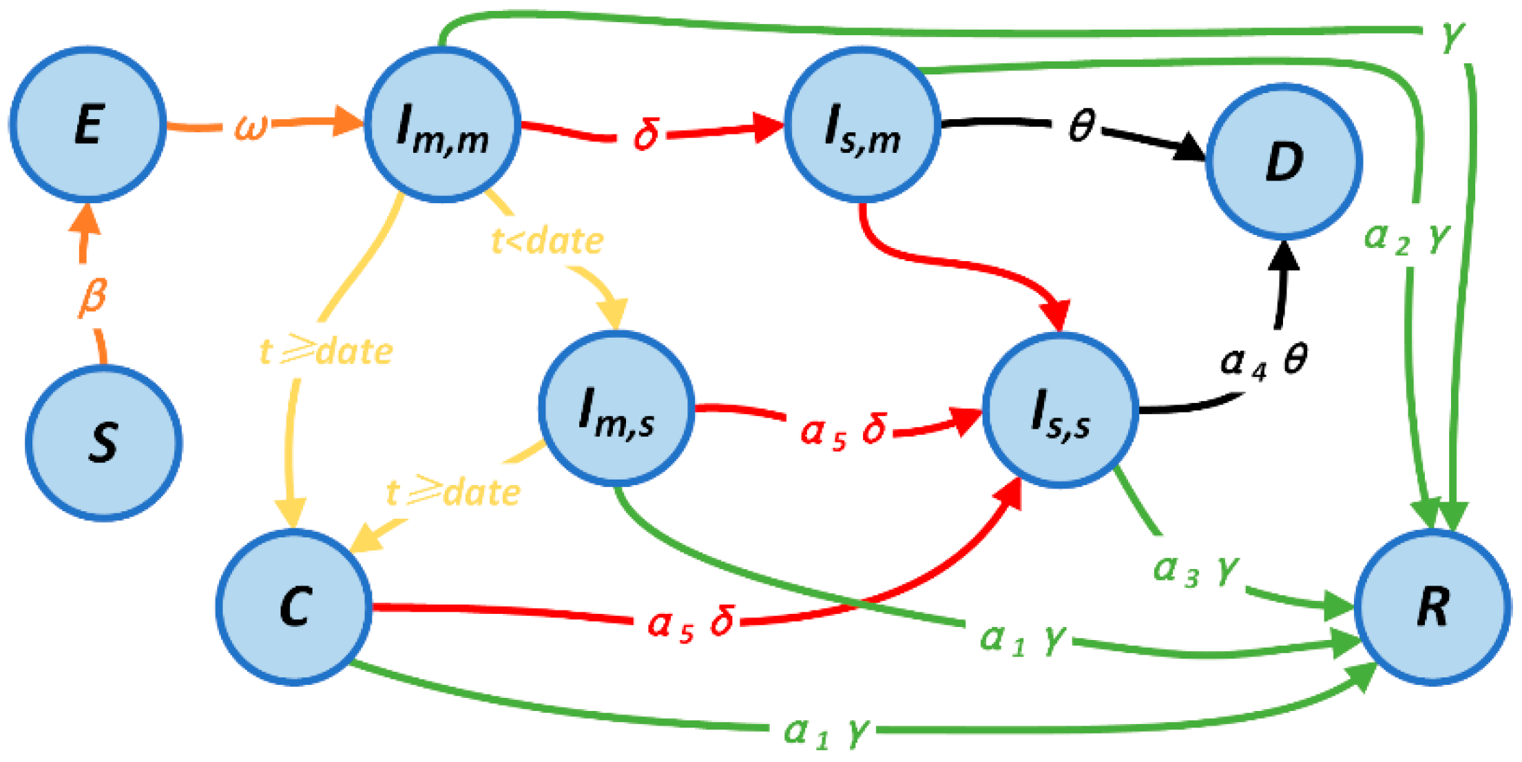 Ijerph 20 05802 g002