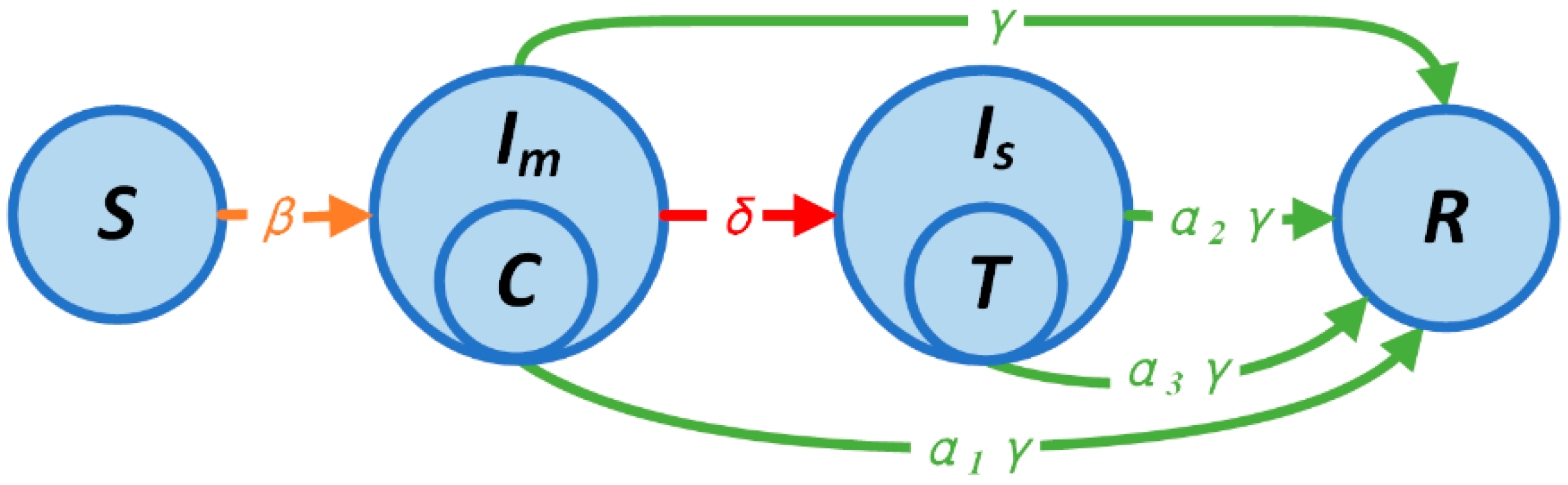 Ijerph 20 05802 g003