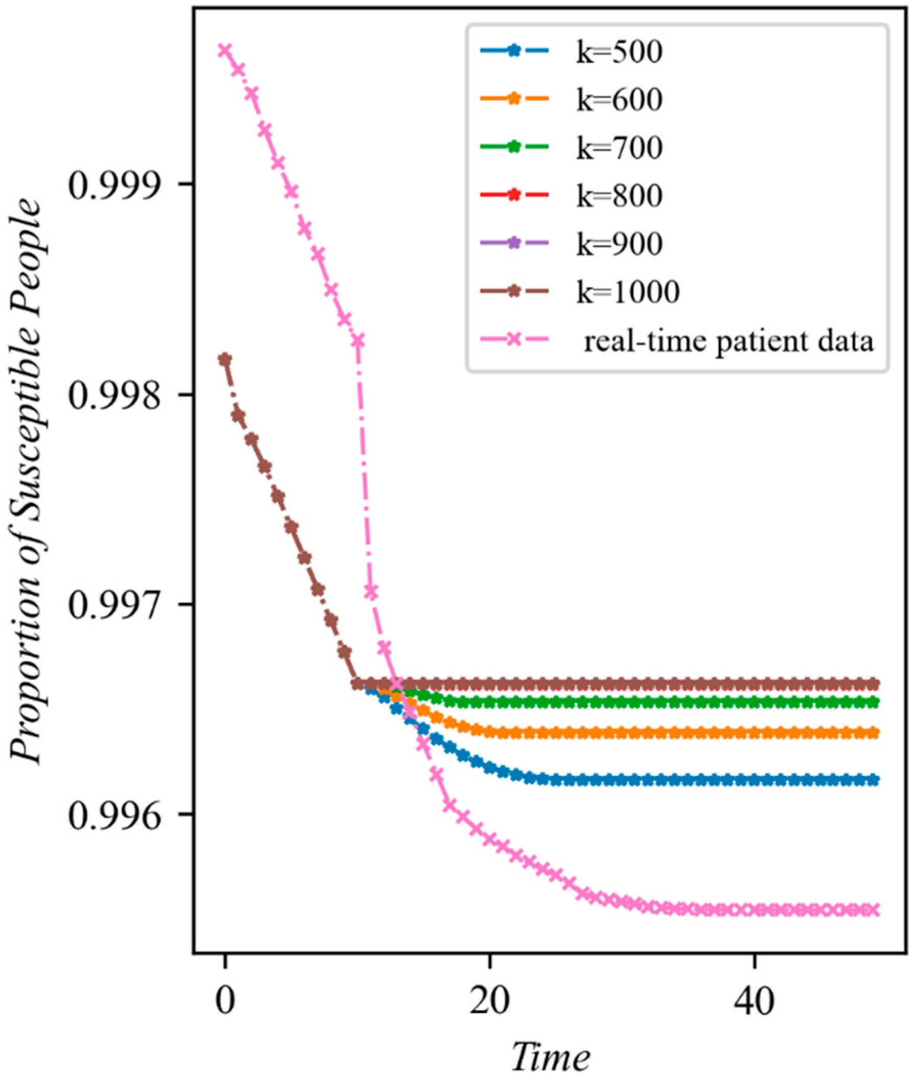 Ijerph 20 05802 g004