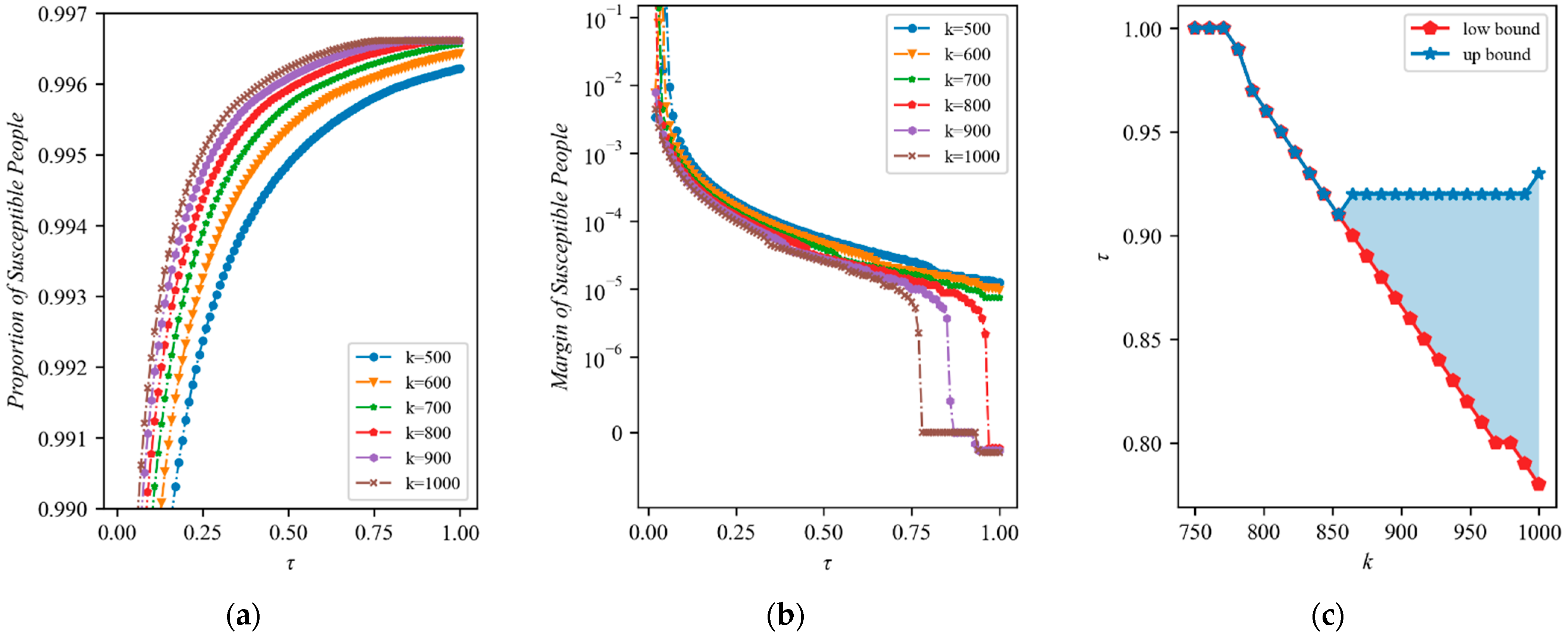 Ijerph 20 05802 g006