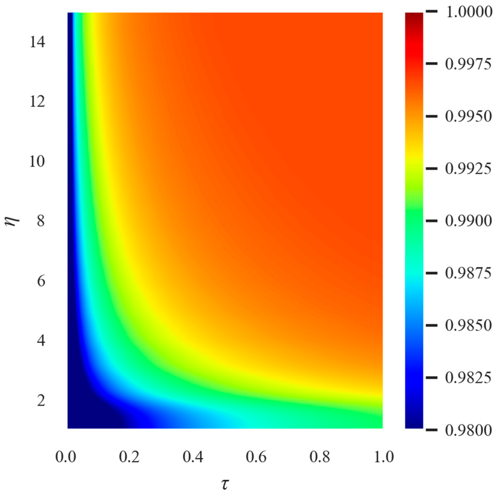 Ijerph 20 05802 g007