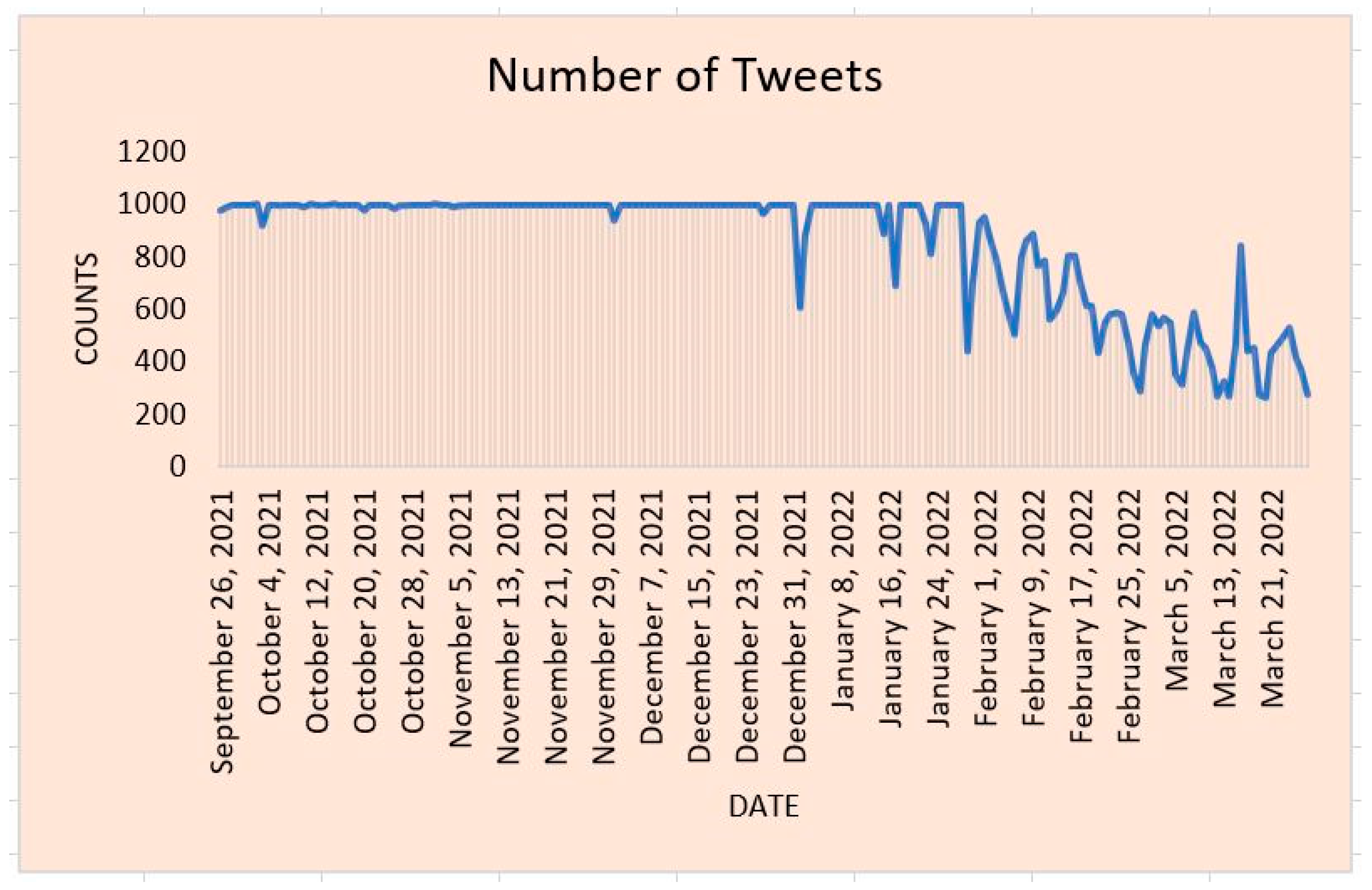 Ijerph 20 05803 g002