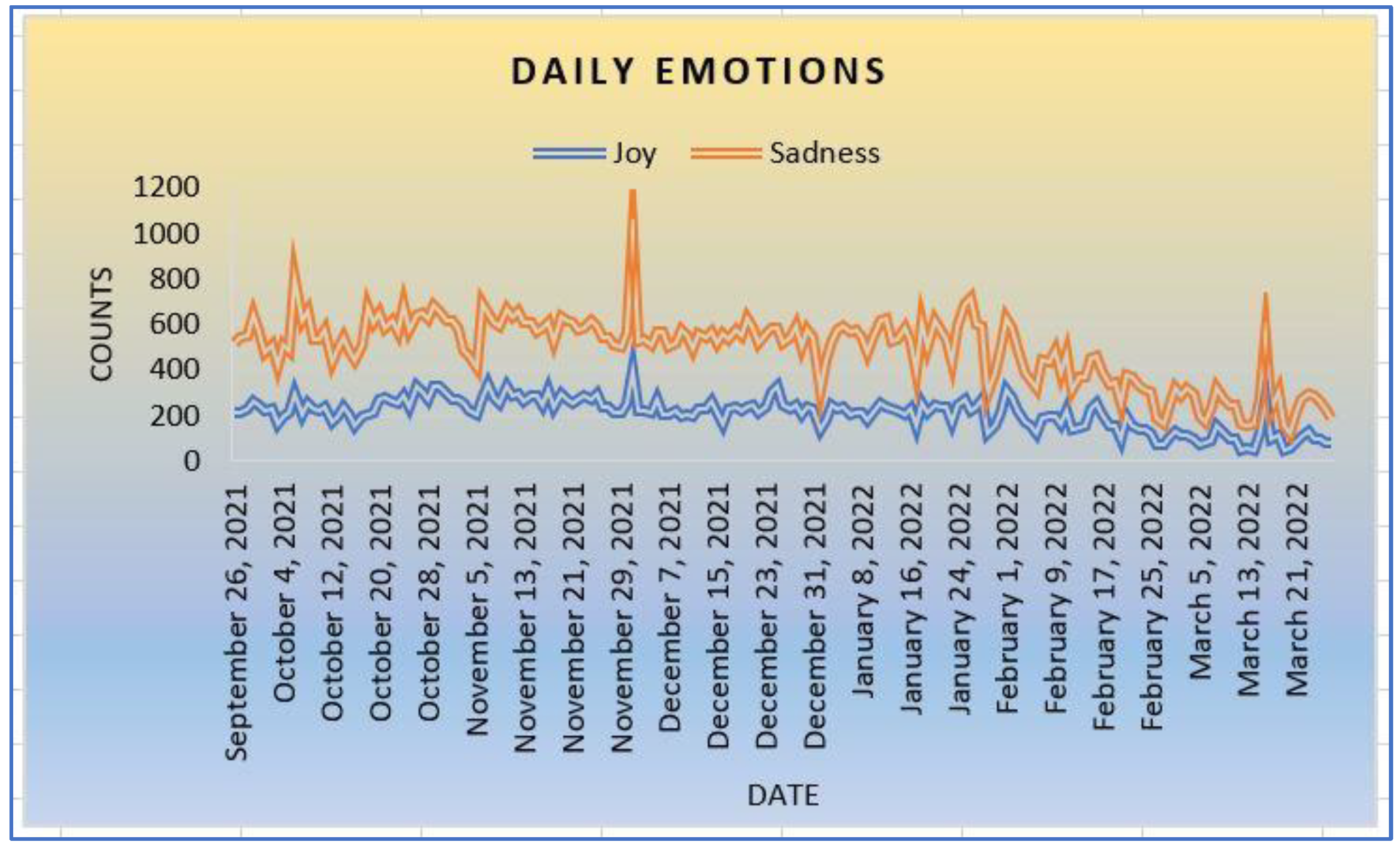 Ijerph 20 05803 g005