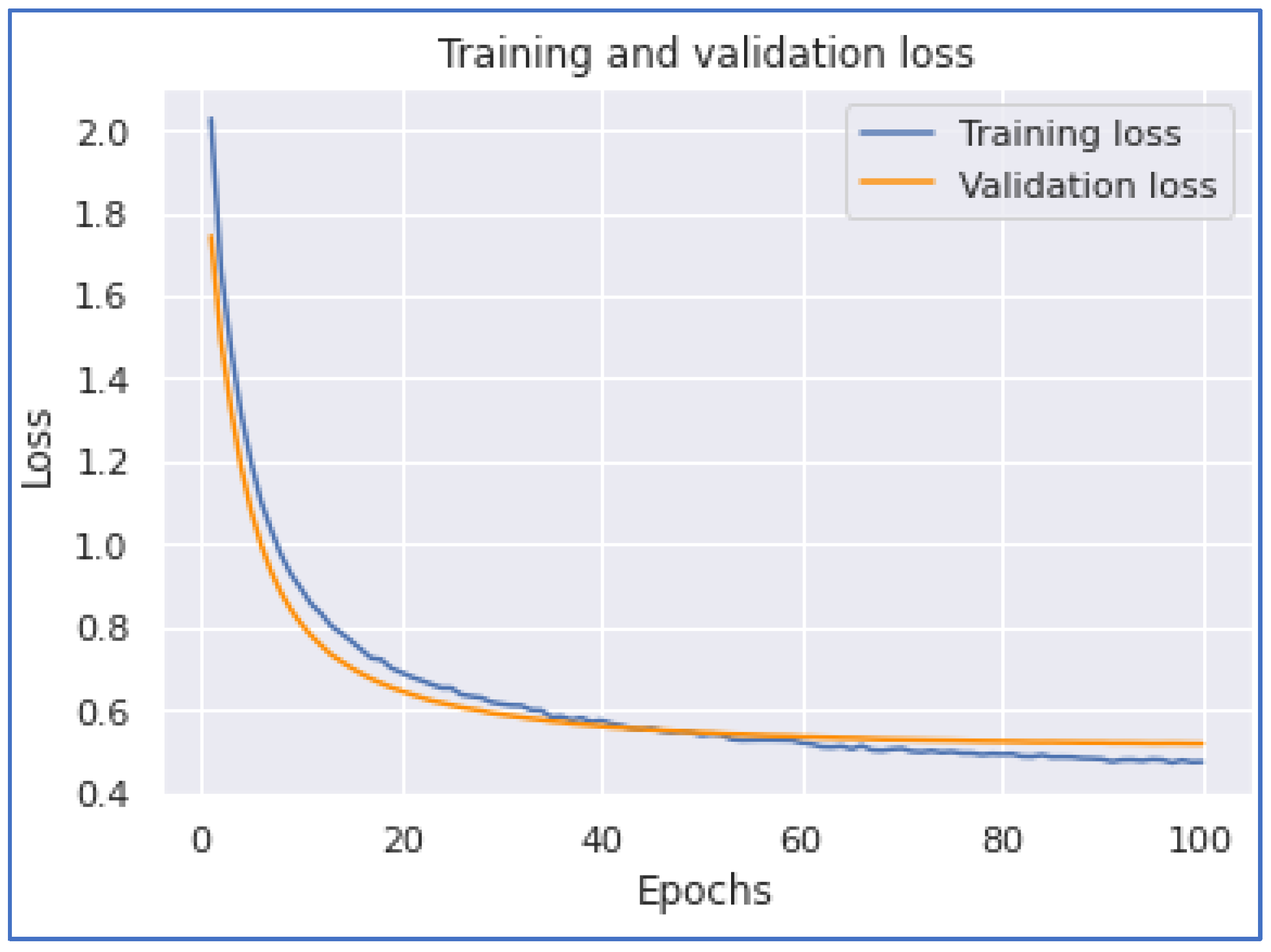 Ijerph 20 05803 g019