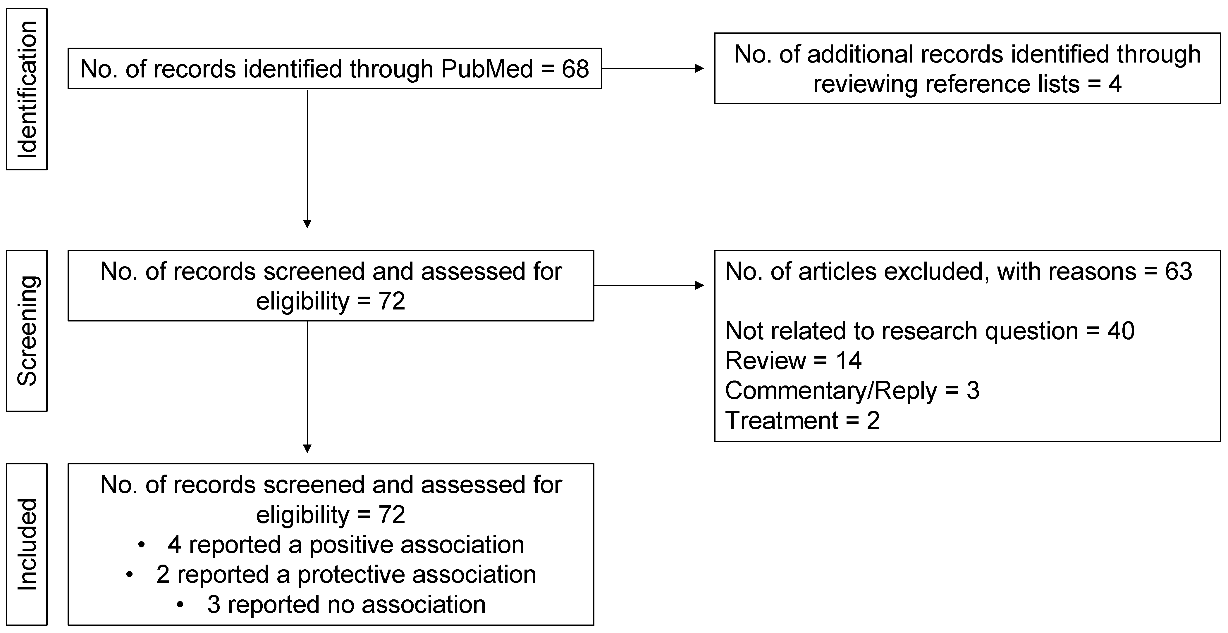 Ijerph 20 05805 g001 Ijerph 20 05805 g001
