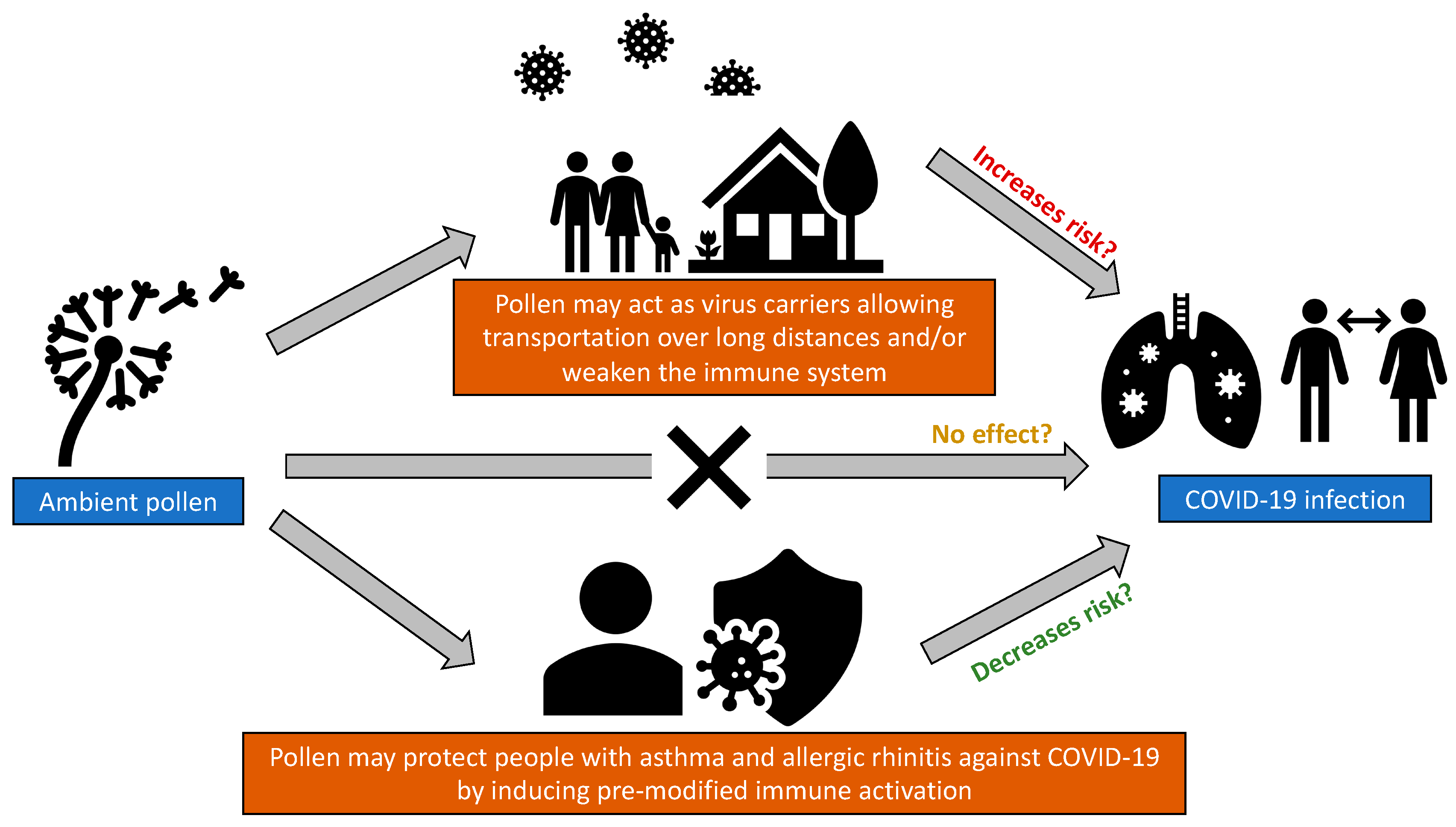 Ijerph 20 05805 g002 Ijerph 20 05805 g002