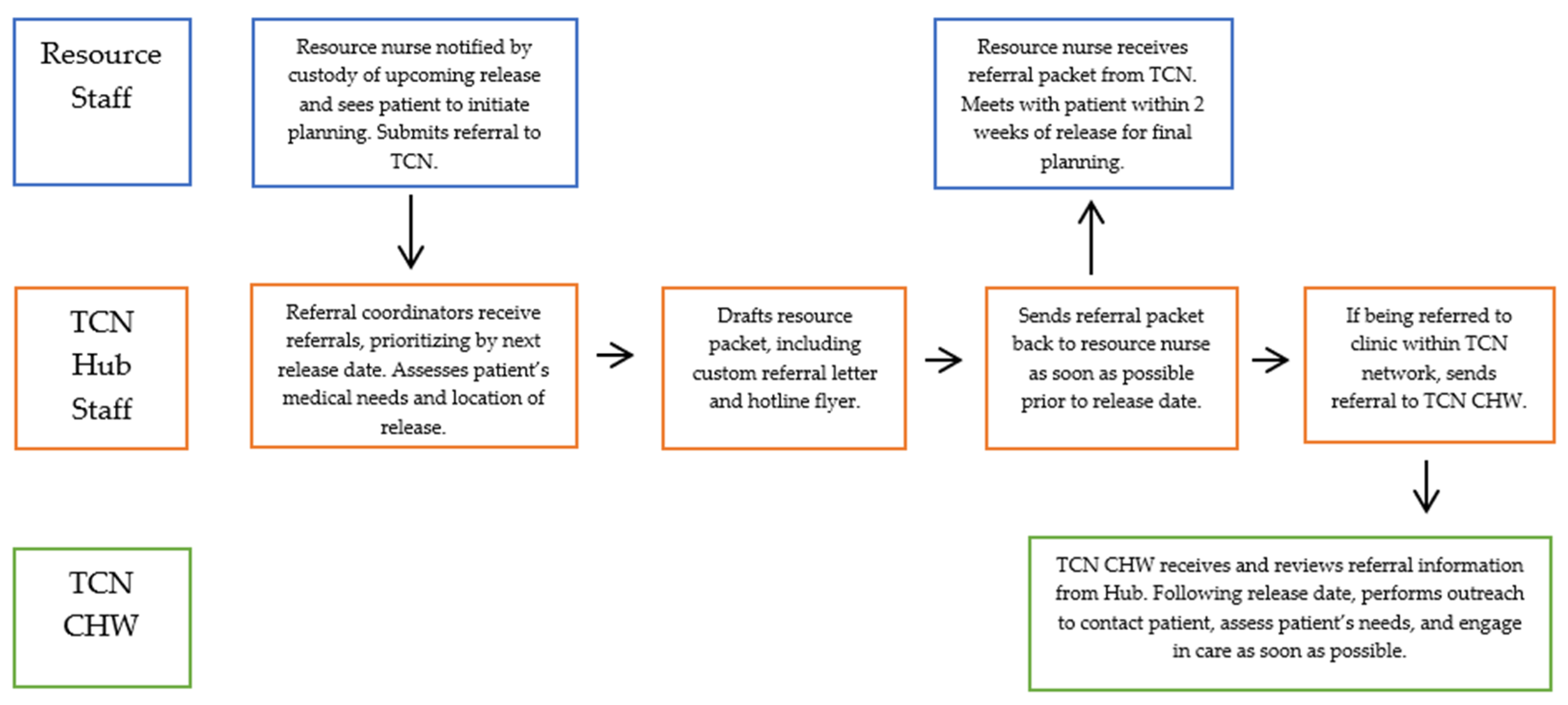 Ijerph 20 05806 g001