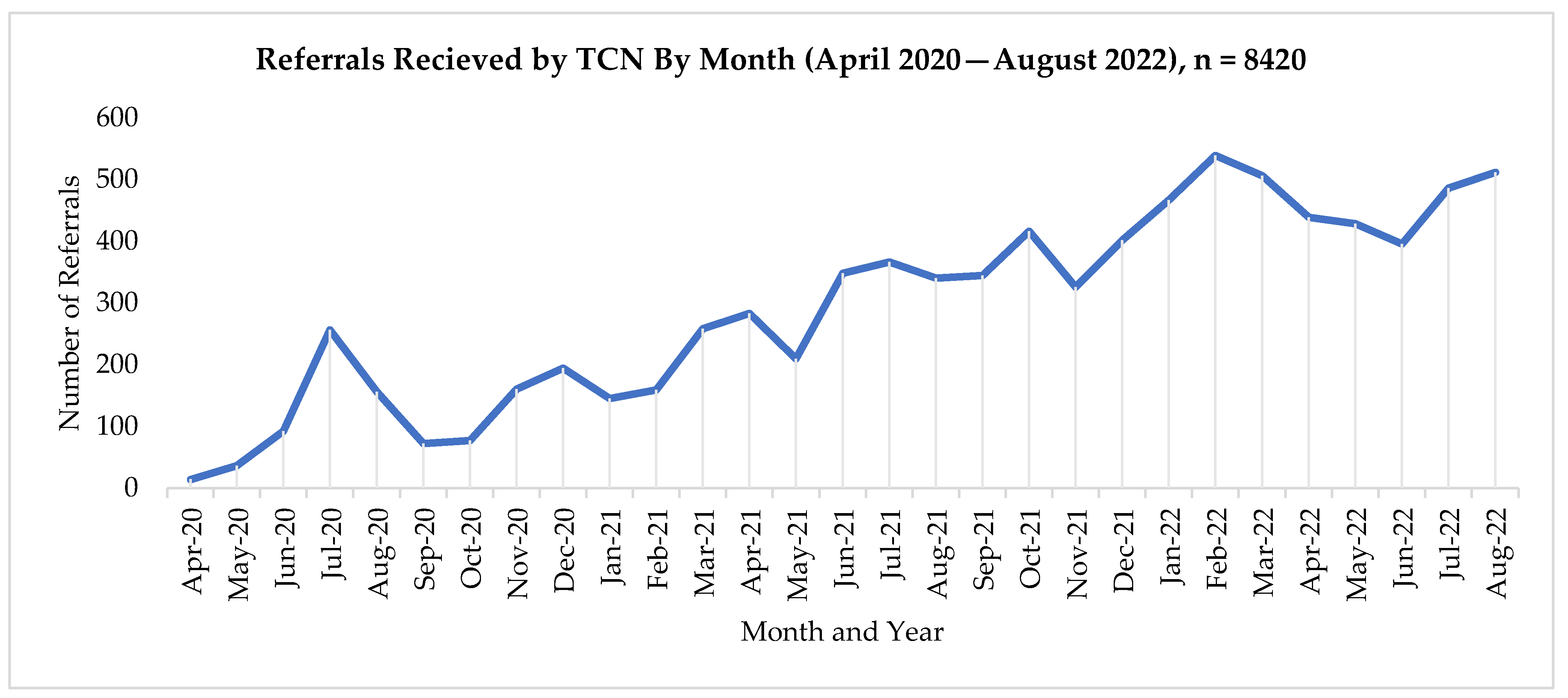 Ijerph 20 05806 g002