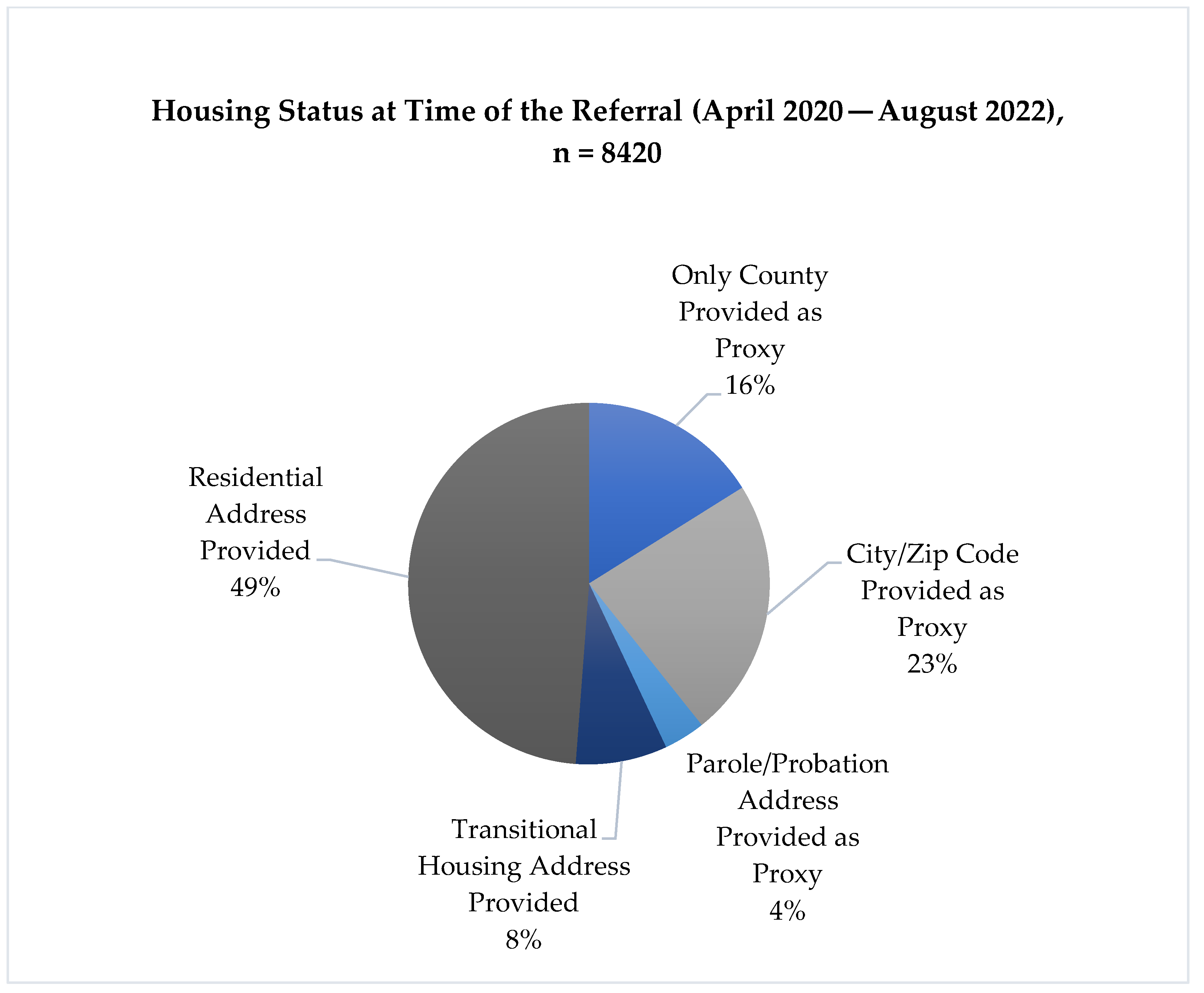 Ijerph 20 05806 g003