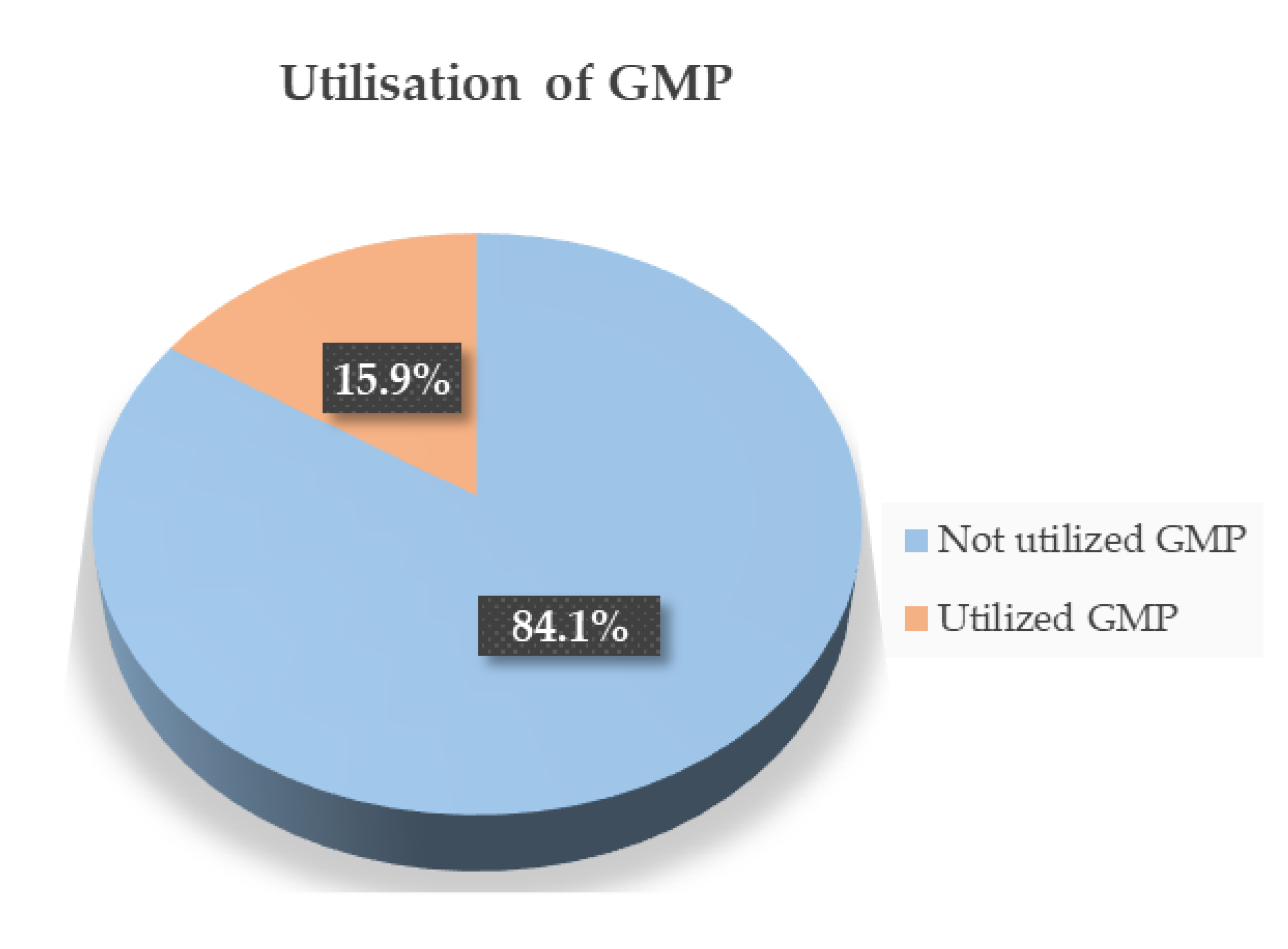 Ijerph 20 05807 g001 Ijerph 20 05807 g001